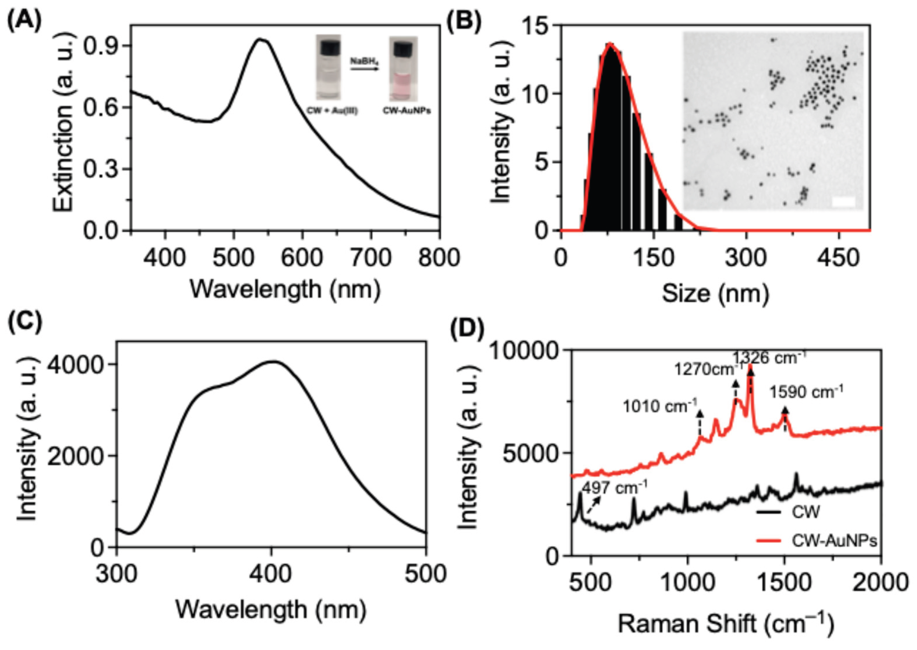 Preprints 172422 g003