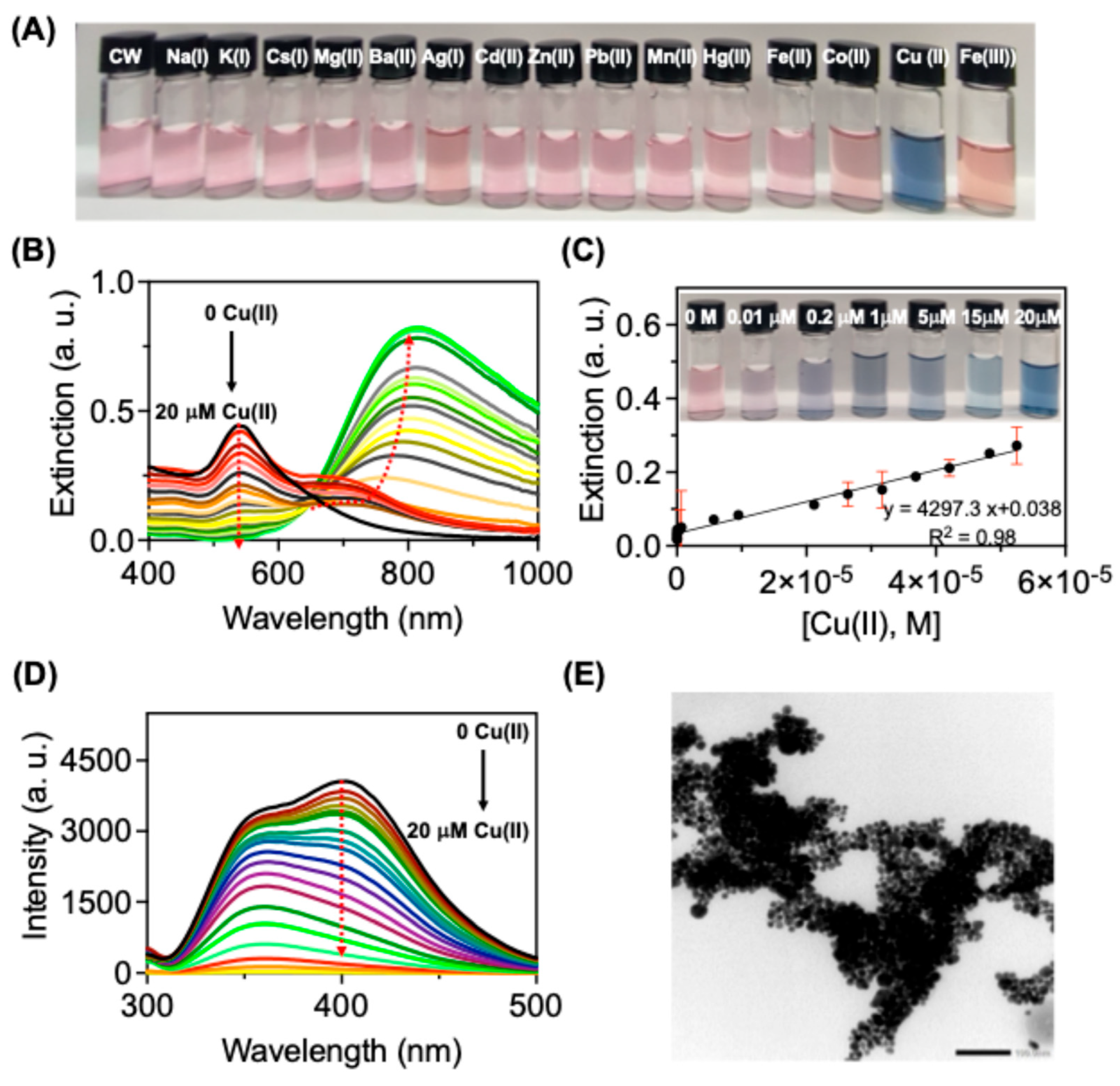 Preprints 172422 g004