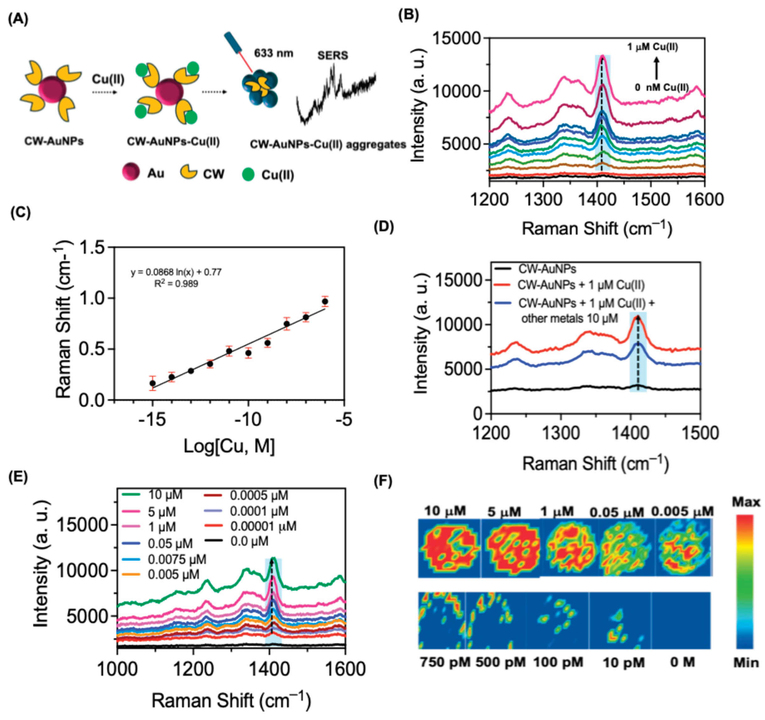 Preprints 172422 g006