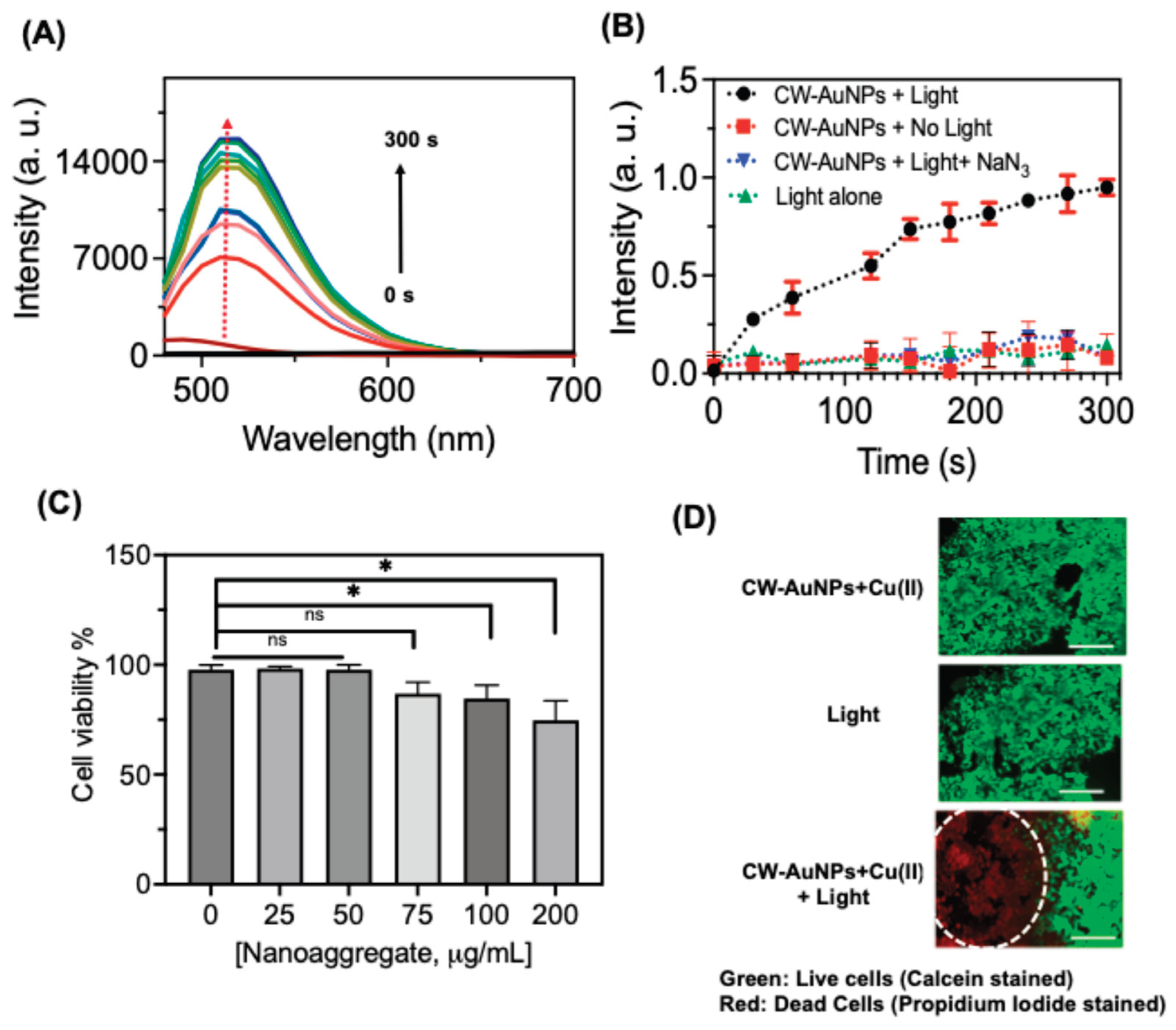 Preprints 172422 g007