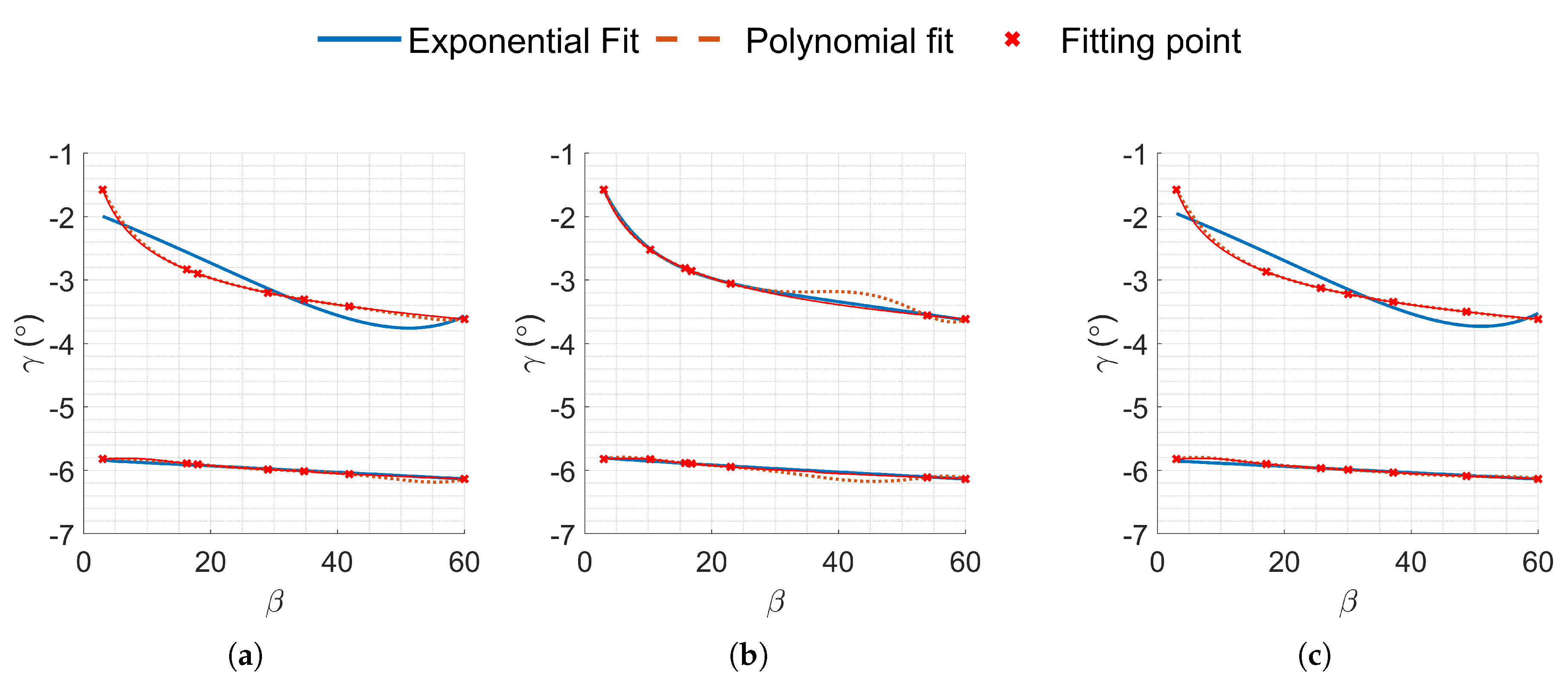 Preprints 149155 g0a1