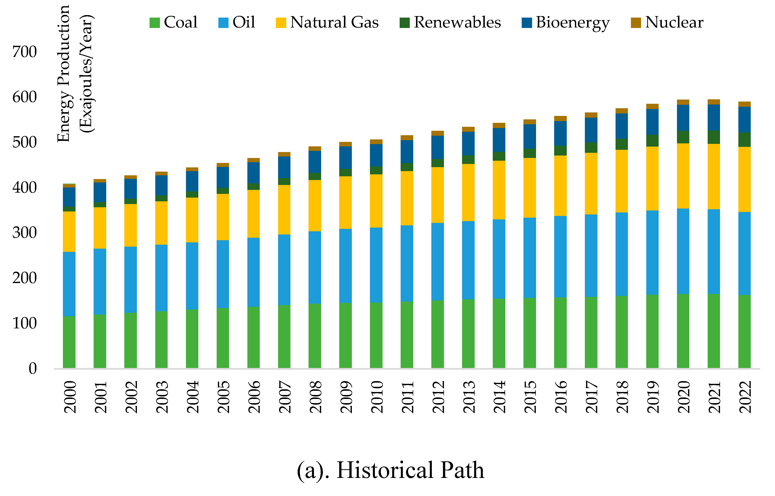 Preprints 86222 g002a