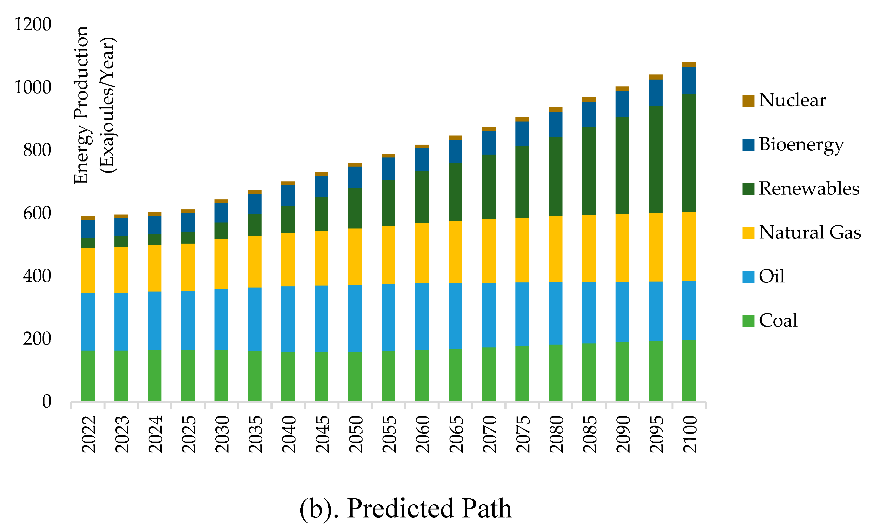 Preprints 86222 g002b
