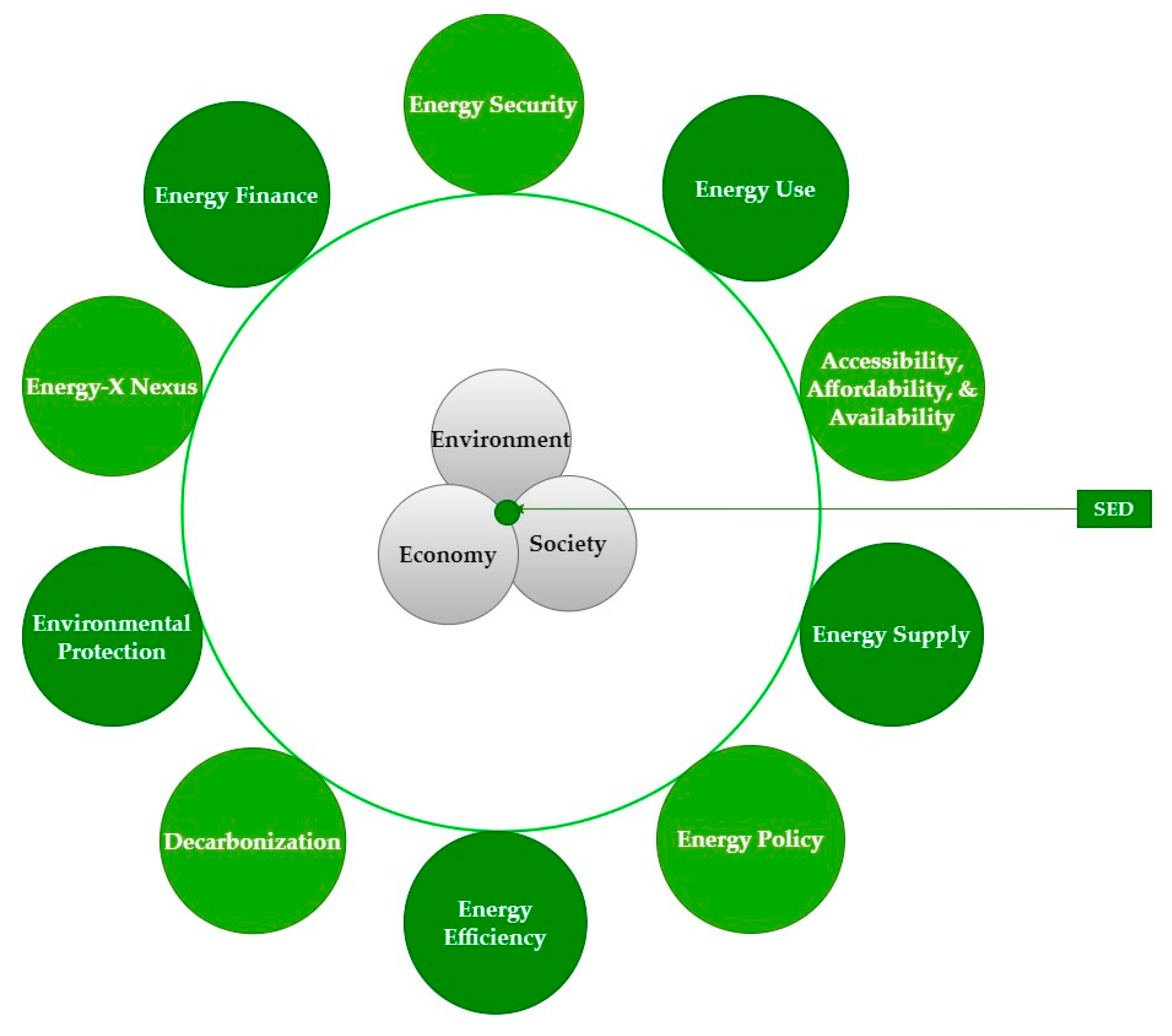 Preprints 86222 g003