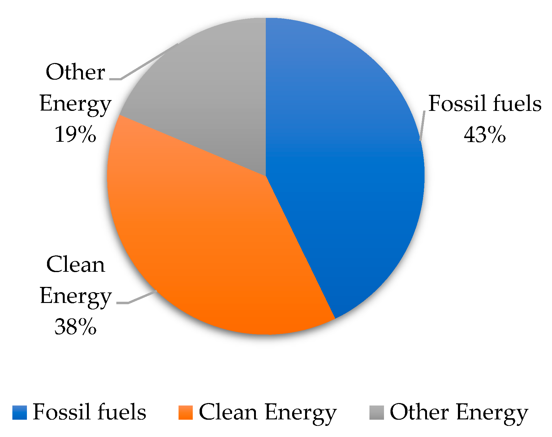 Preprints 86222 g005