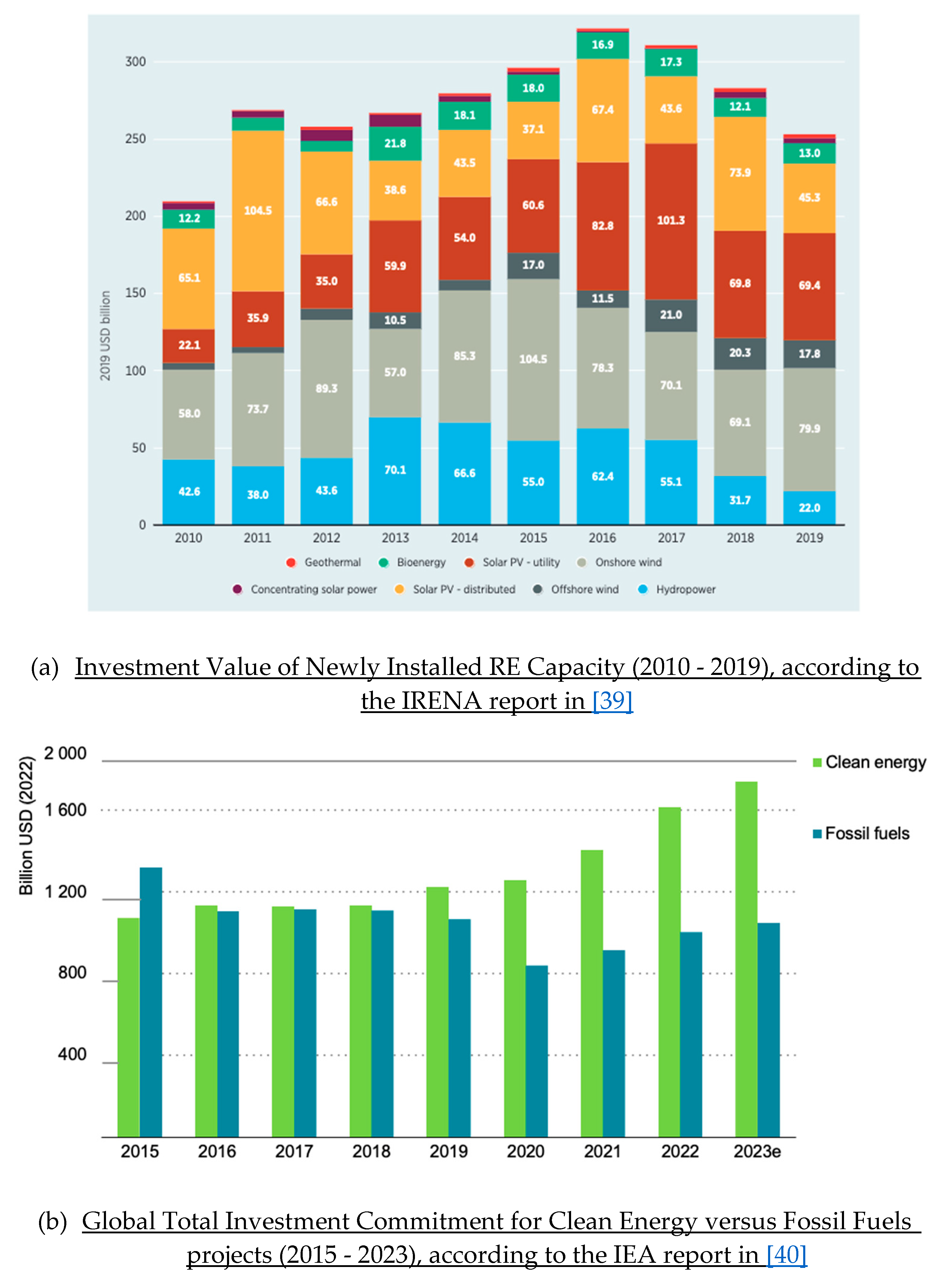Preprints 86222 g006a