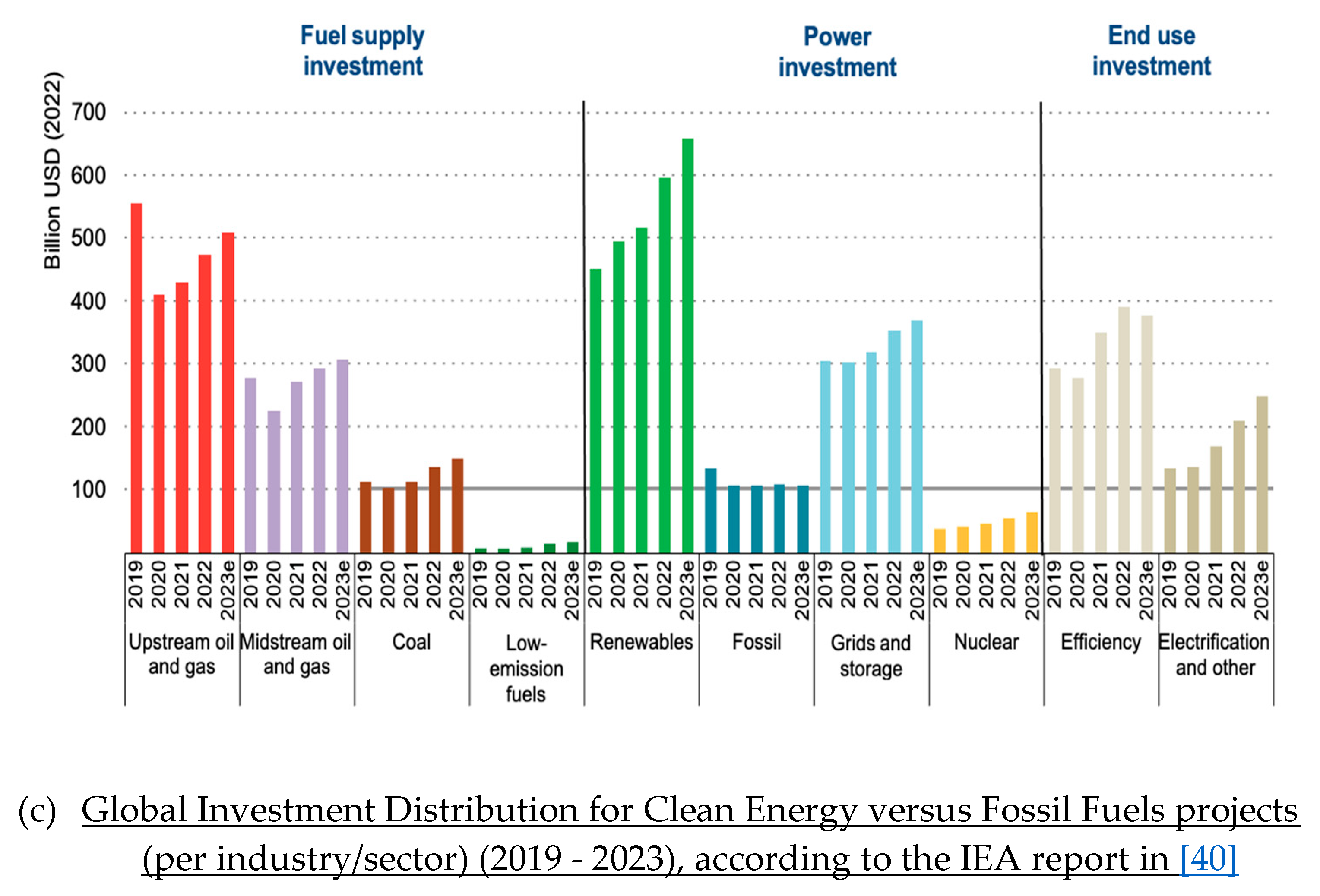 Preprints 86222 g006b