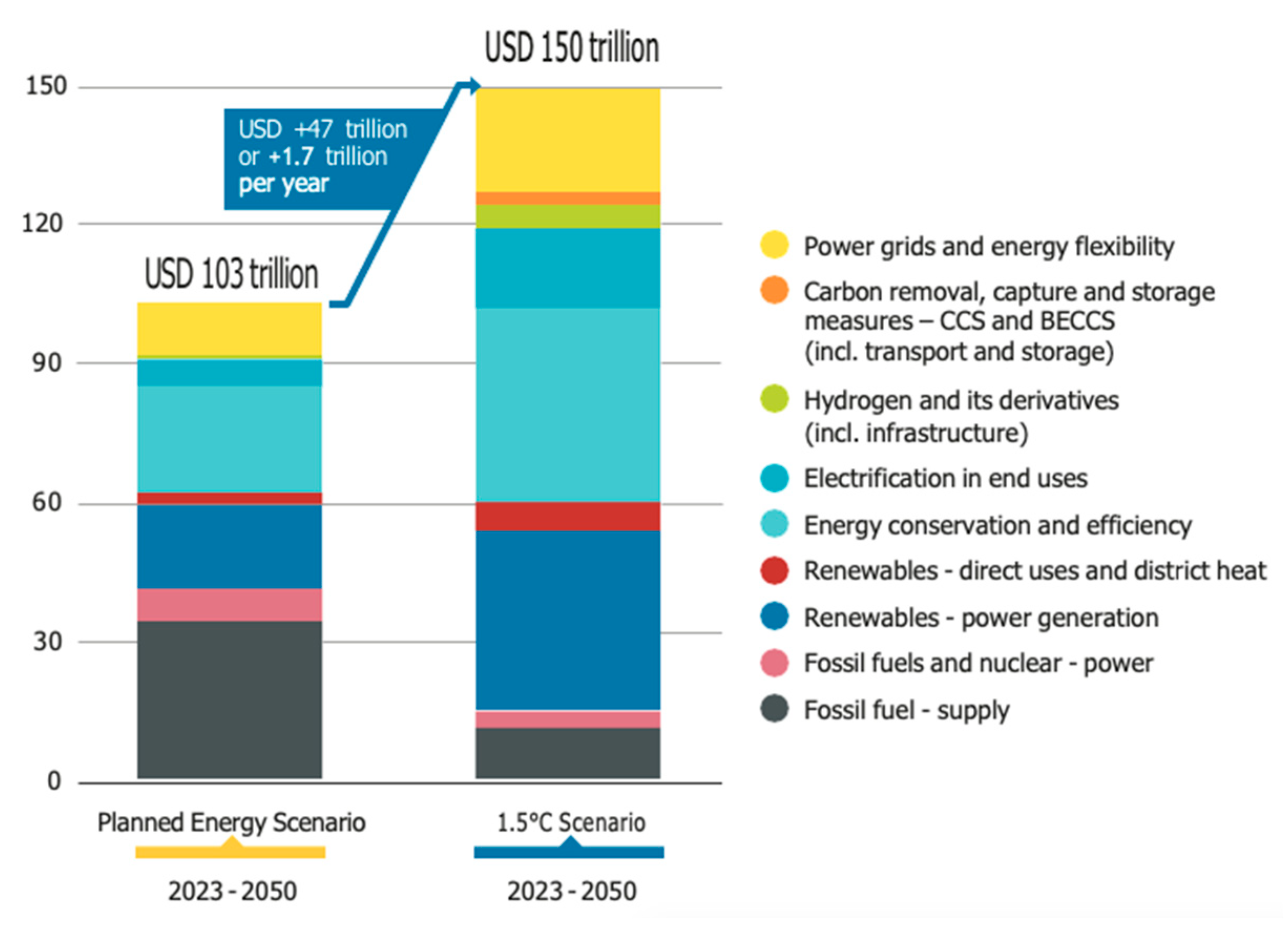 Preprints 86222 g007