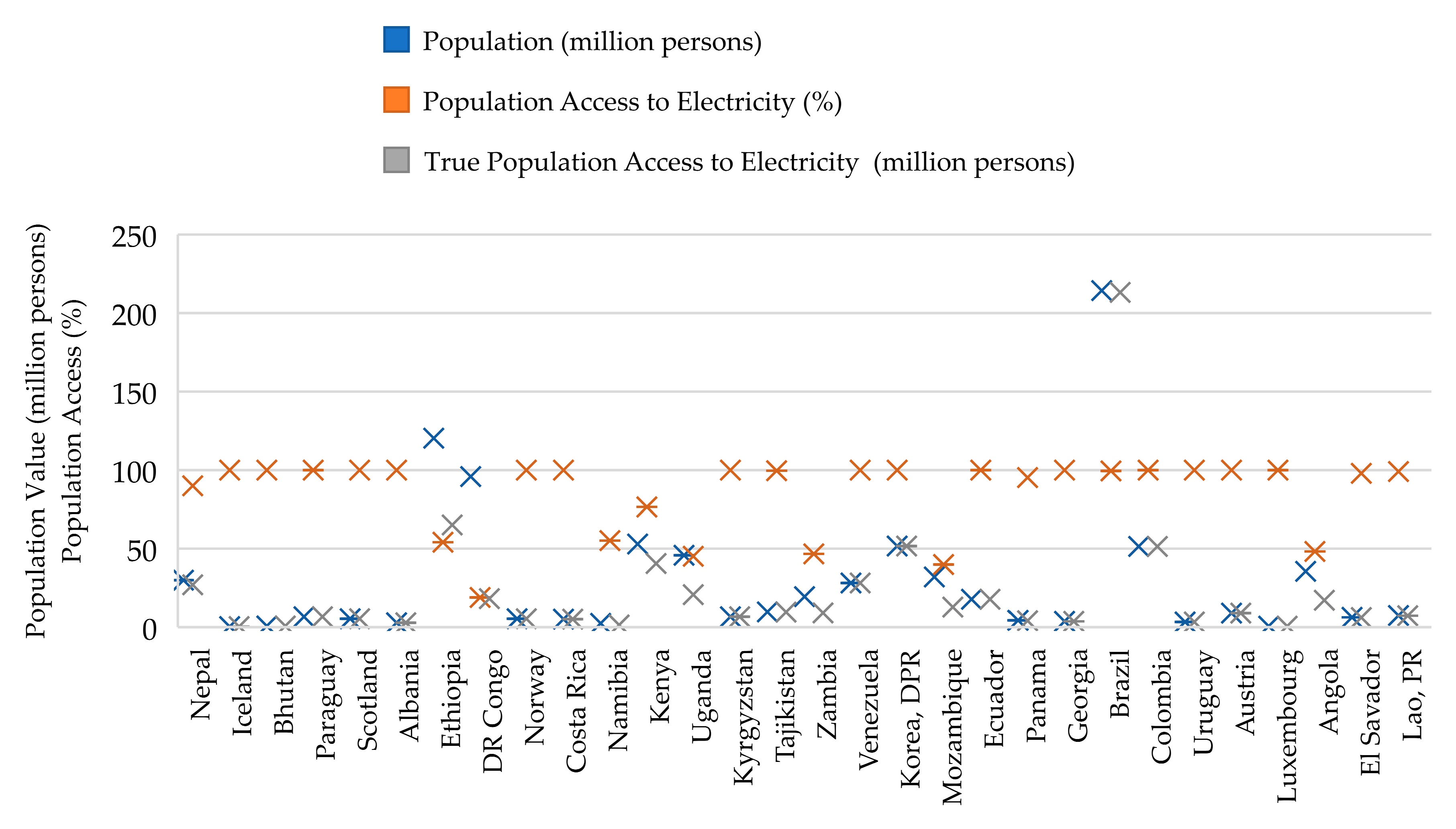 Preprints 86222 g009