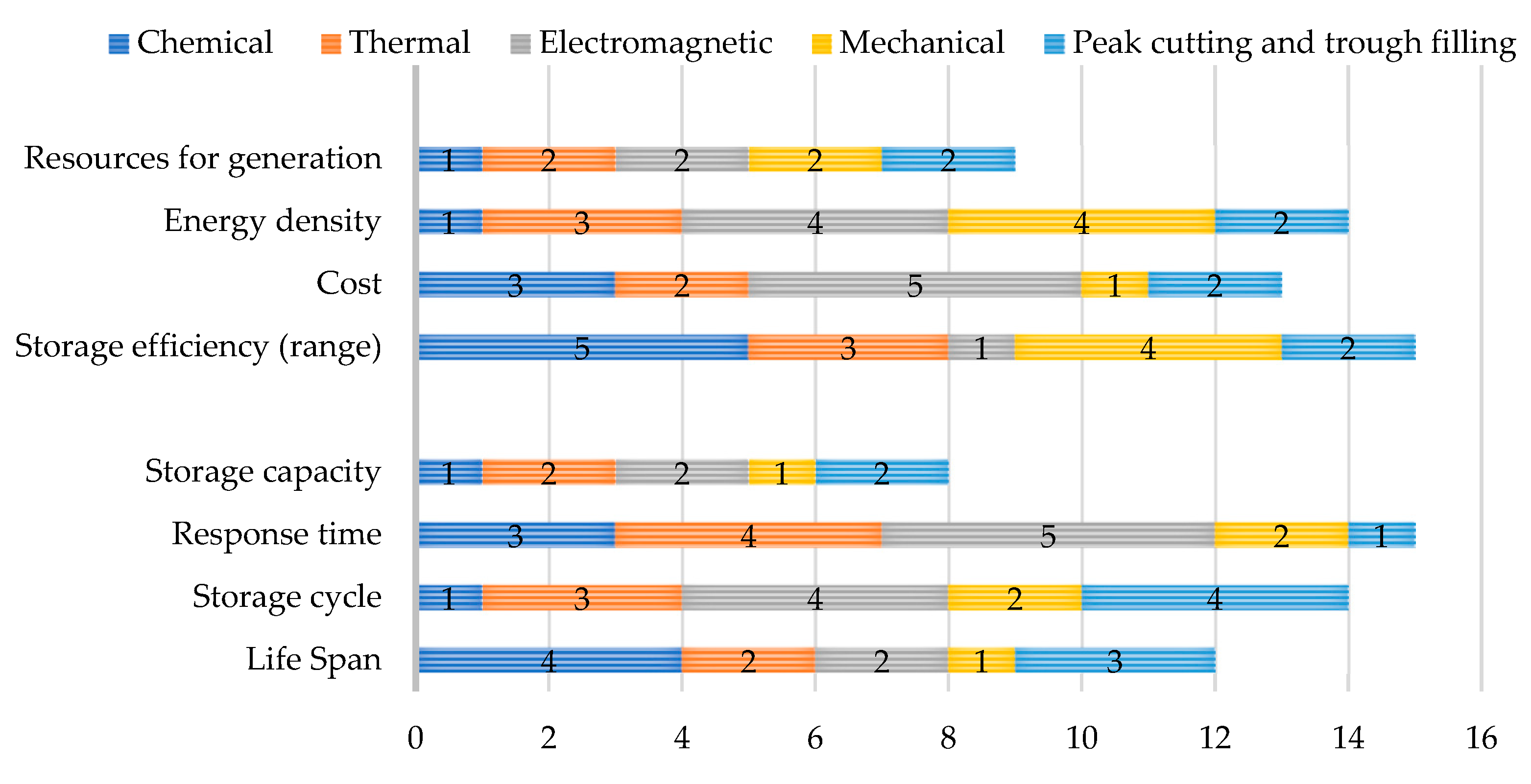 Preprints 86222 g010