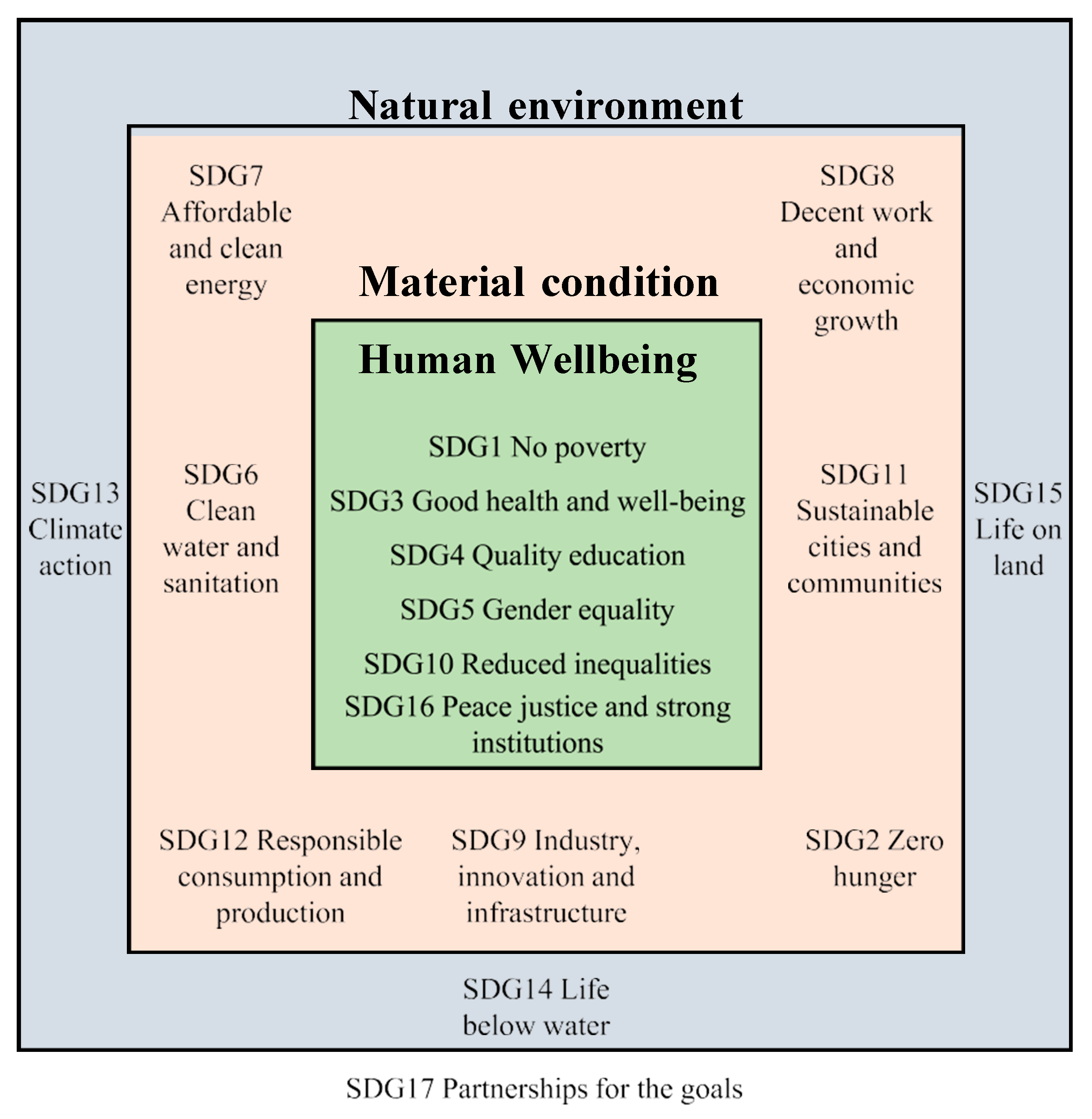 Preprints 86222 g012