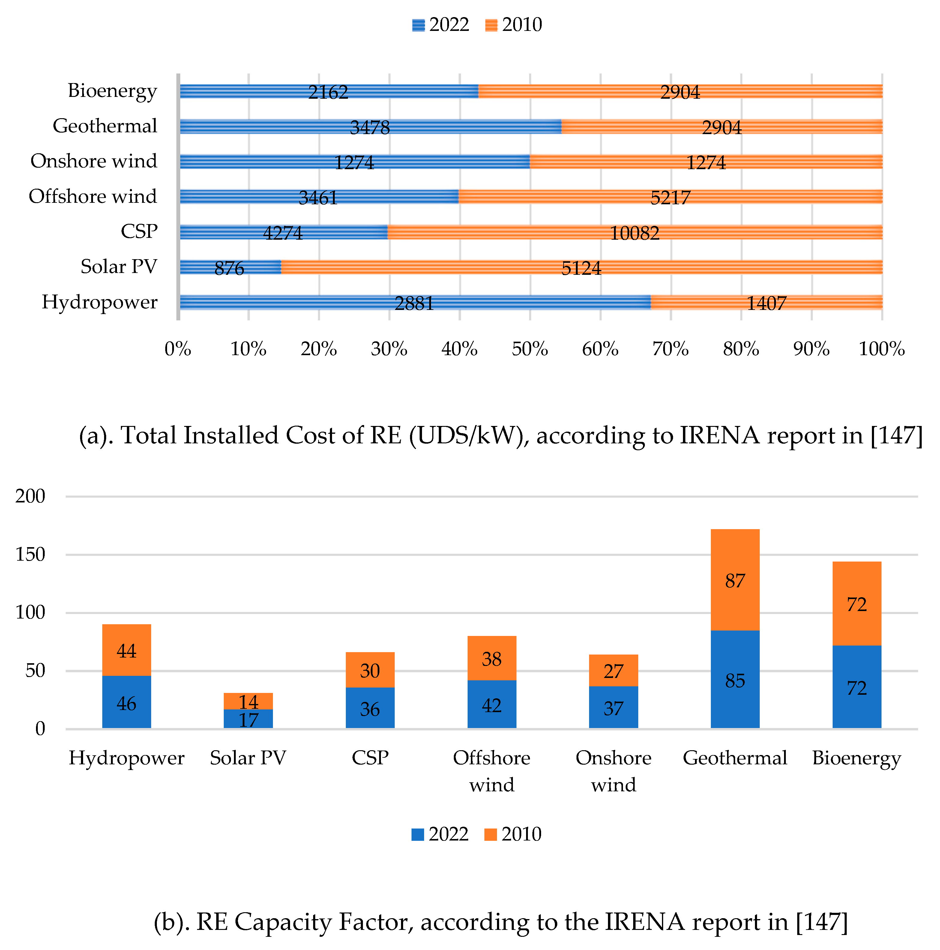 Preprints 86222 g013