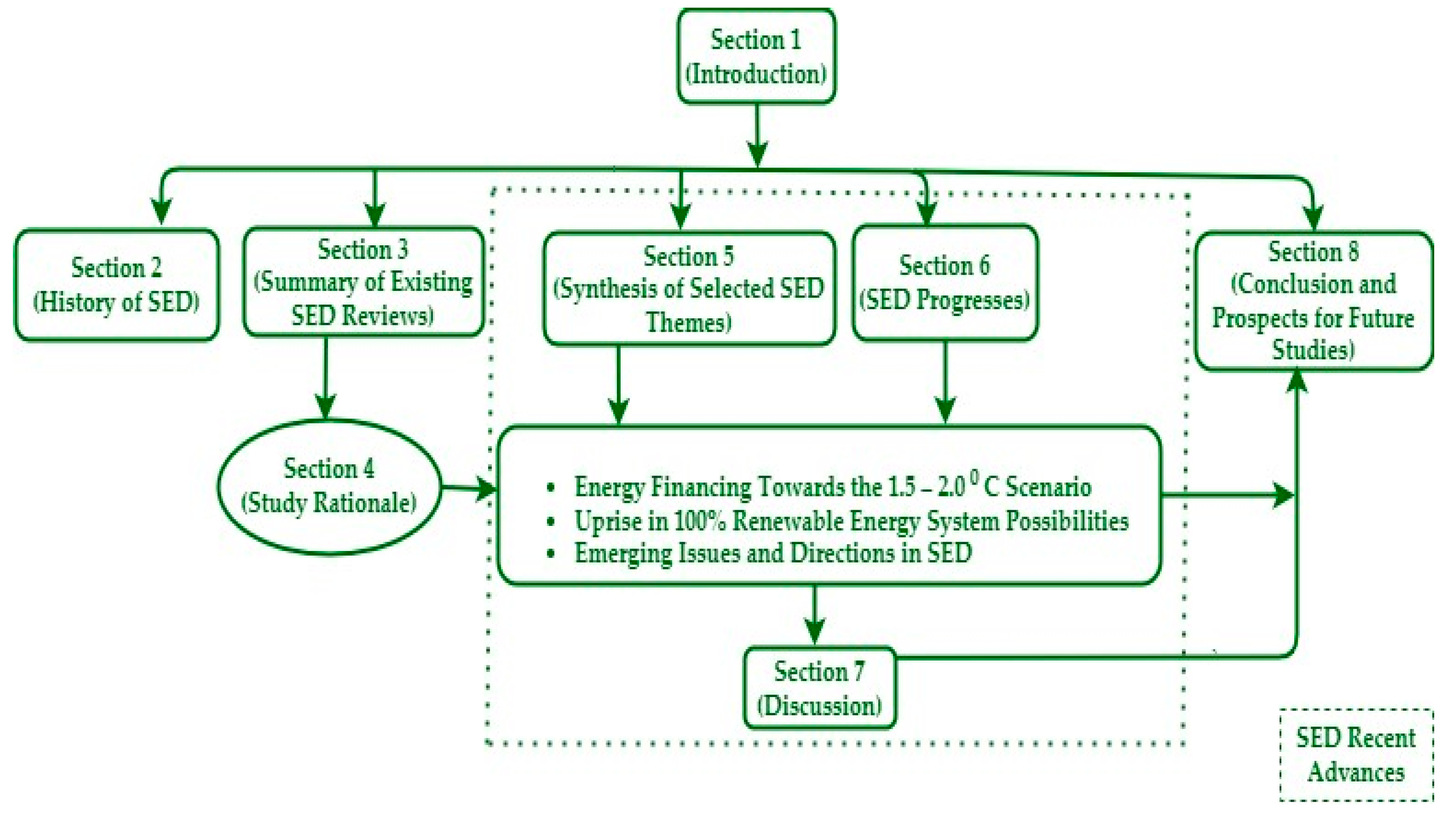 Preprints 86222 g222