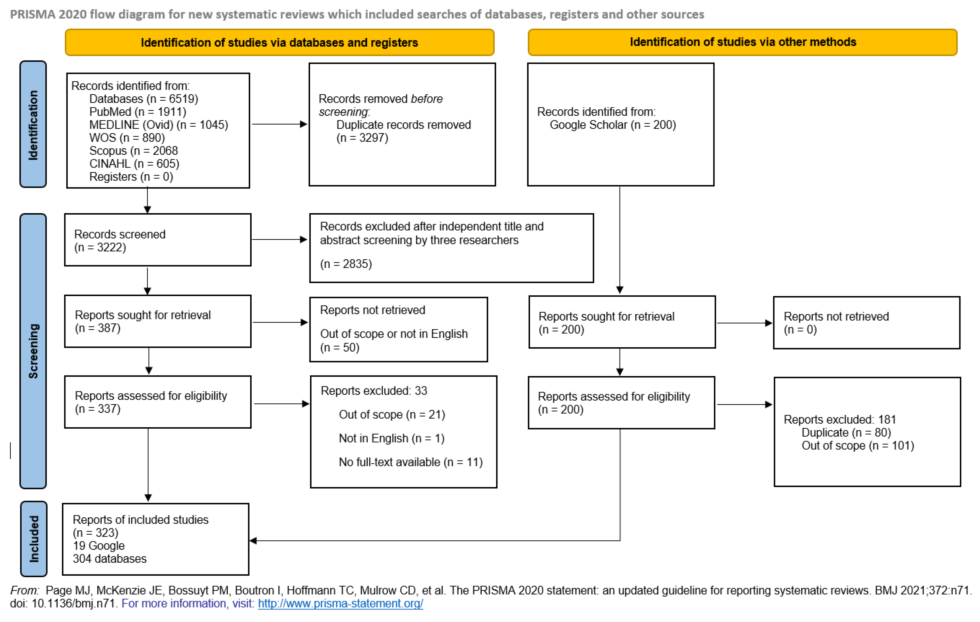 Preprints 160206 g001