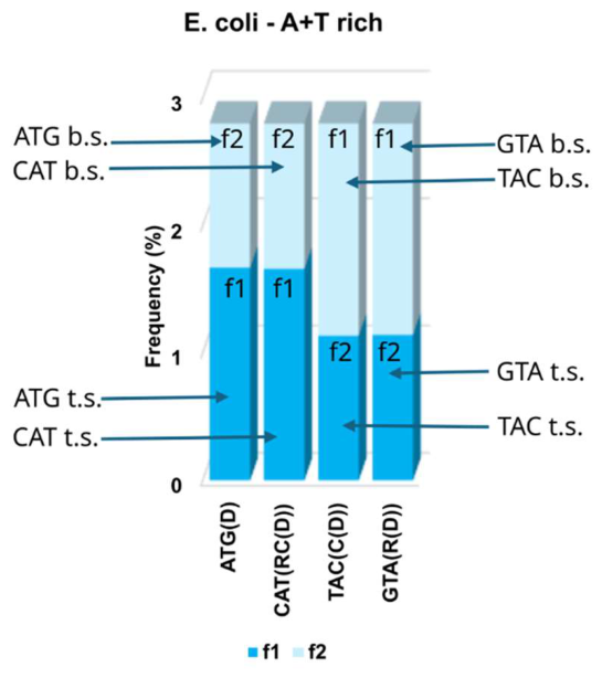 Preprints 221556 g001 Preprints 221556 g001