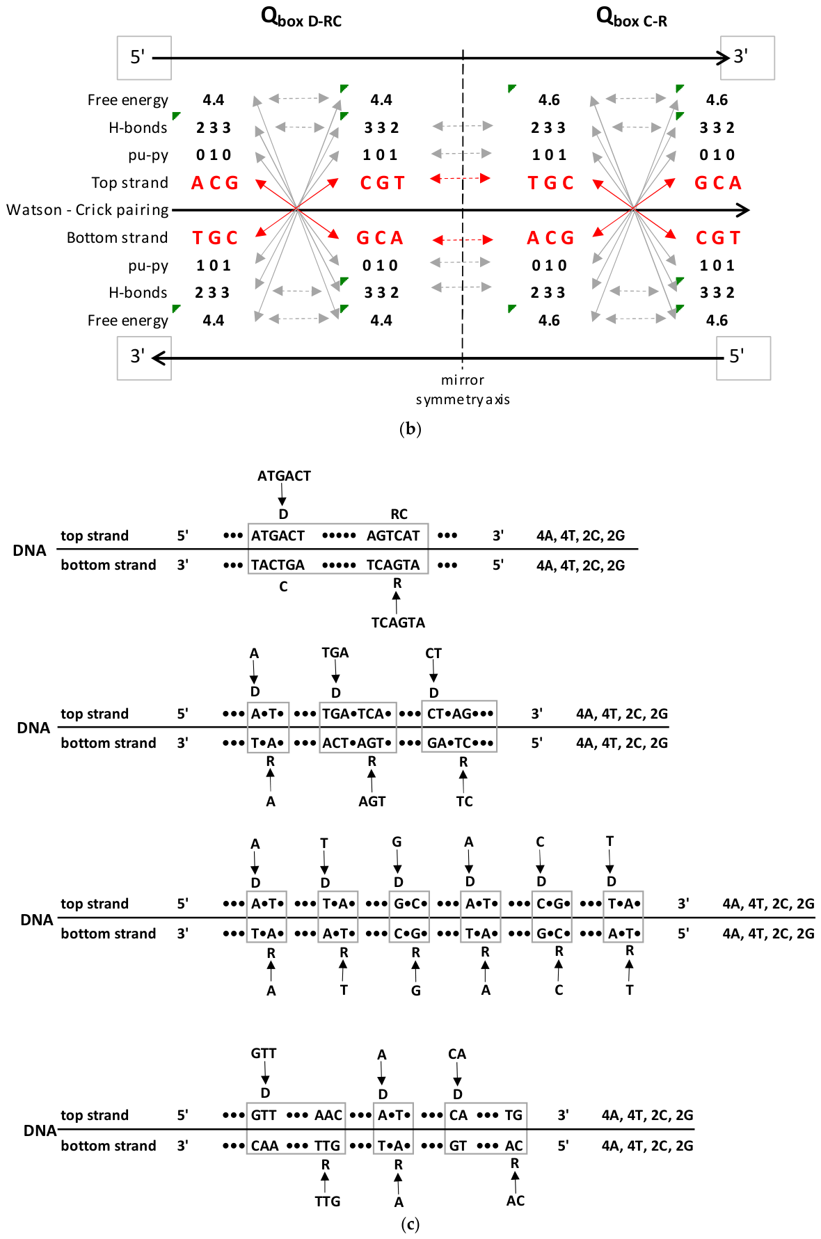 Preprints 221556 g002b