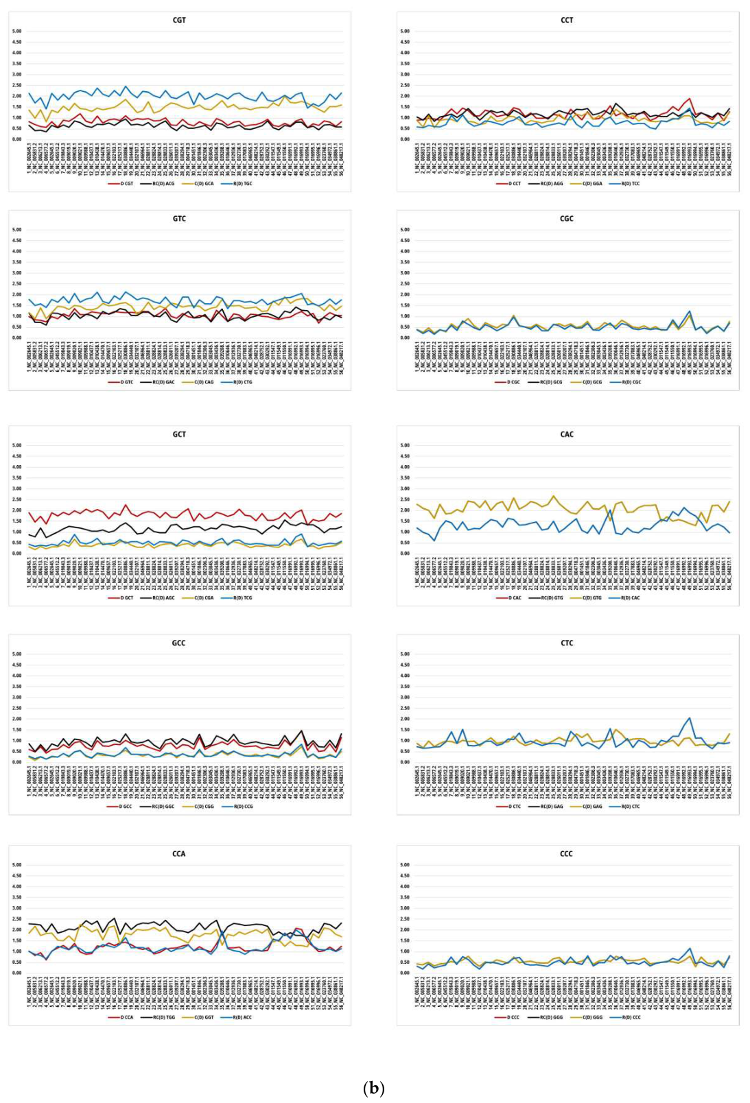 Preprints 221556 g003b Preprints 221556 g003b