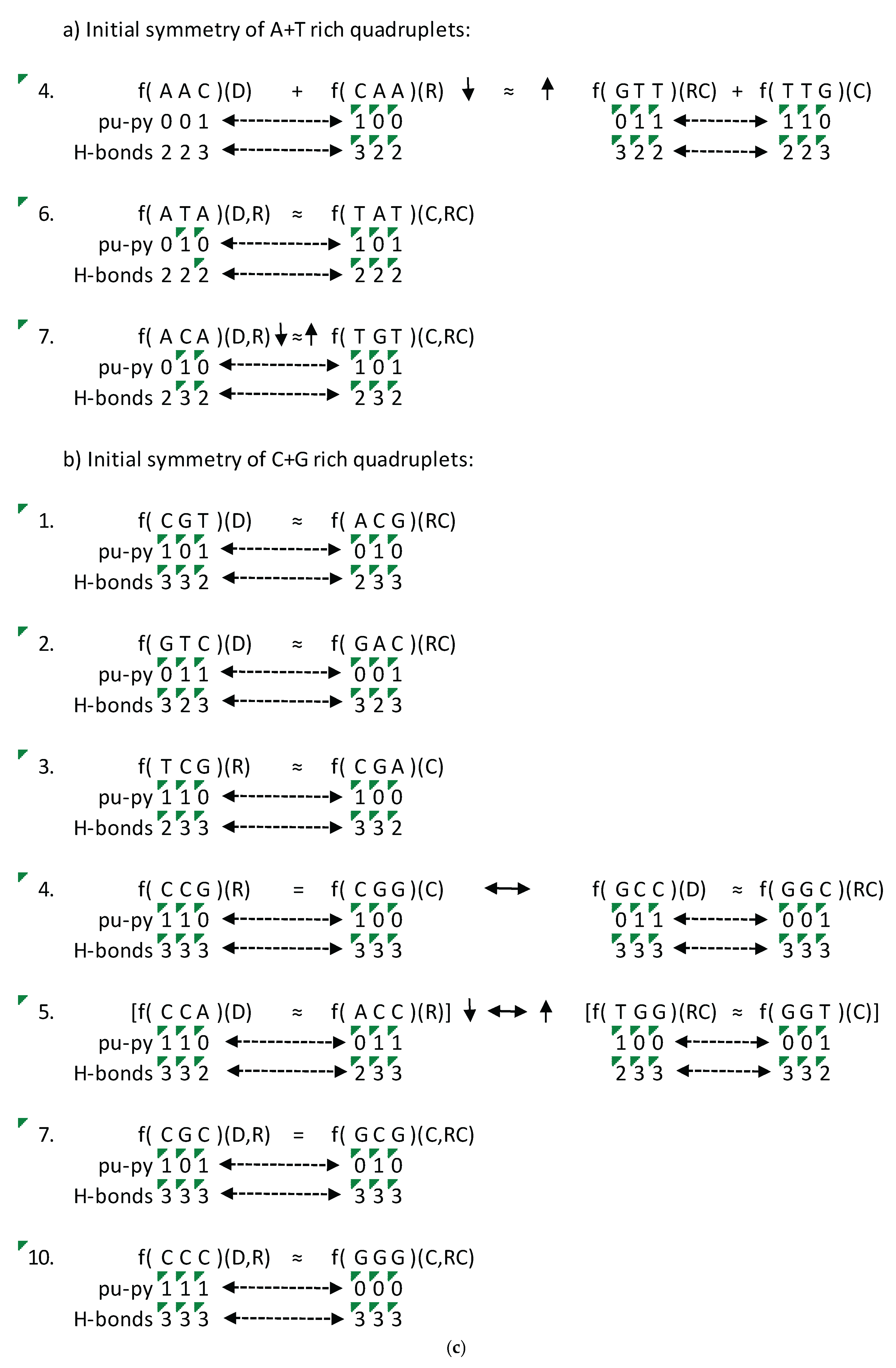 Preprints 221556 g003c