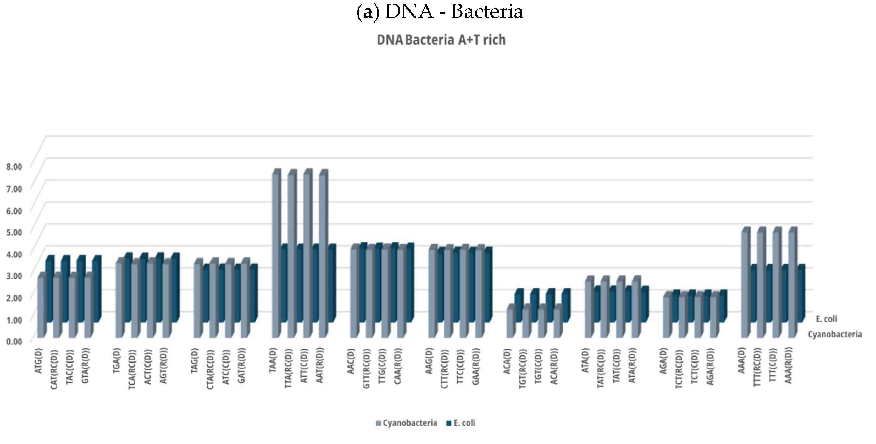 Preprints 221556 g005a Preprints 221556 g005a