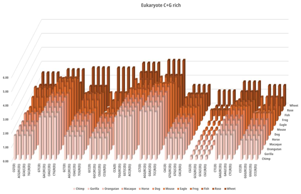 Preprints 221556 g005c