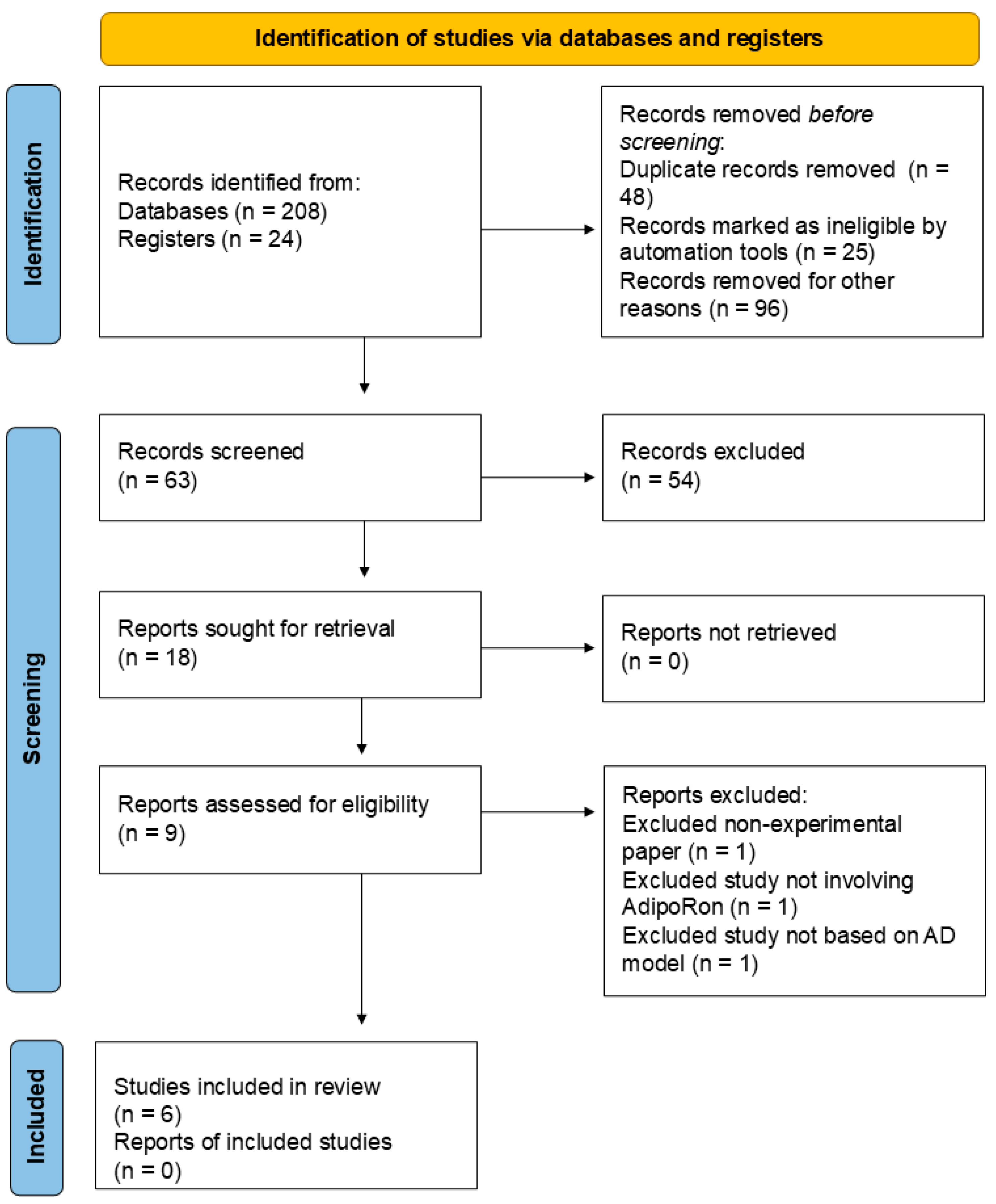 Preprints 142307 g002