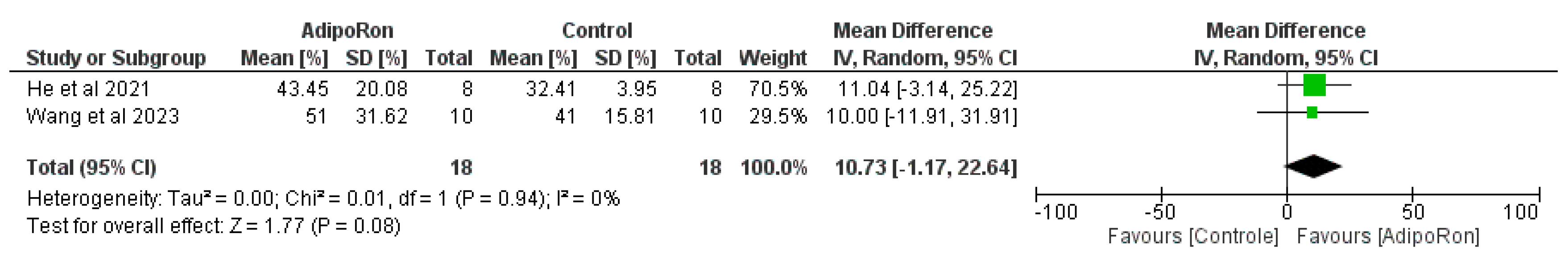 Preprints 142307 g003
