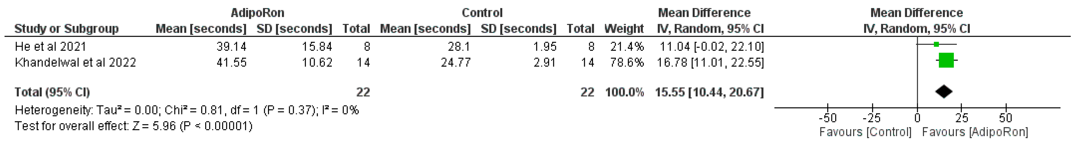 Preprints 142307 g004