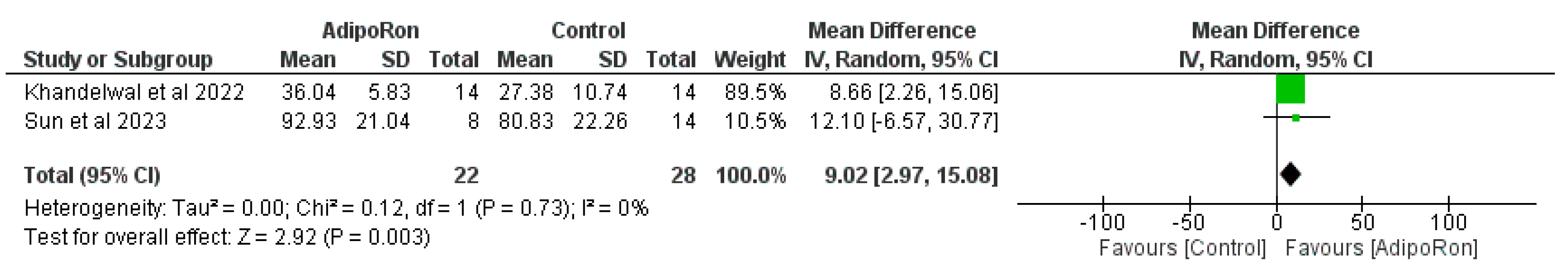 Preprints 142307 g006