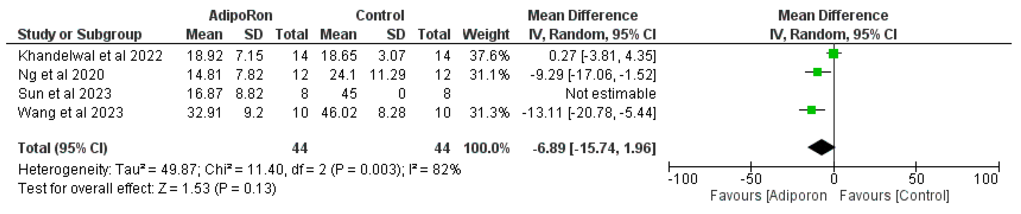 Preprints 142307 g007