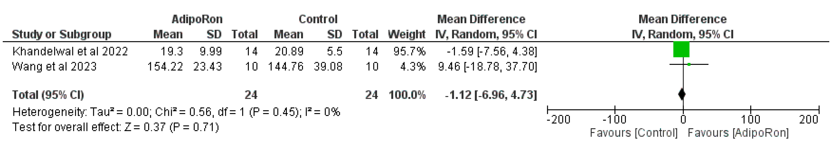 Preprints 142307 g008