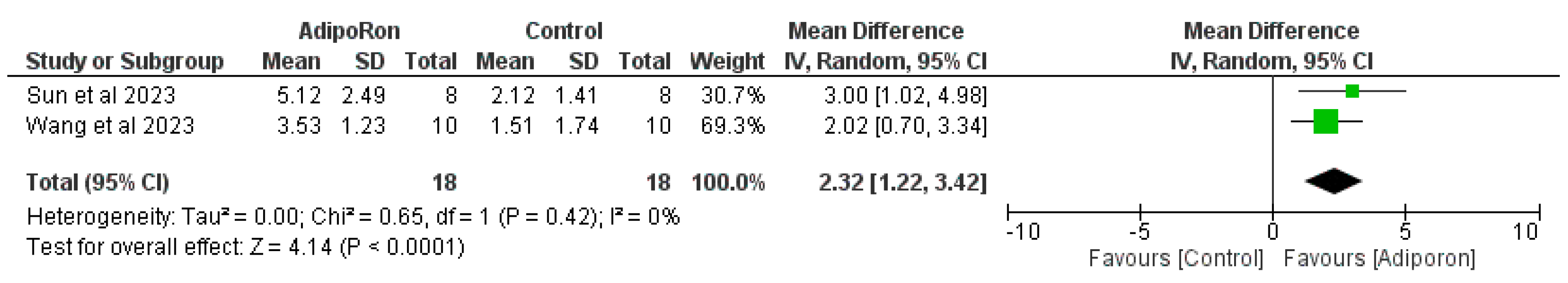 Preprints 142307 g009