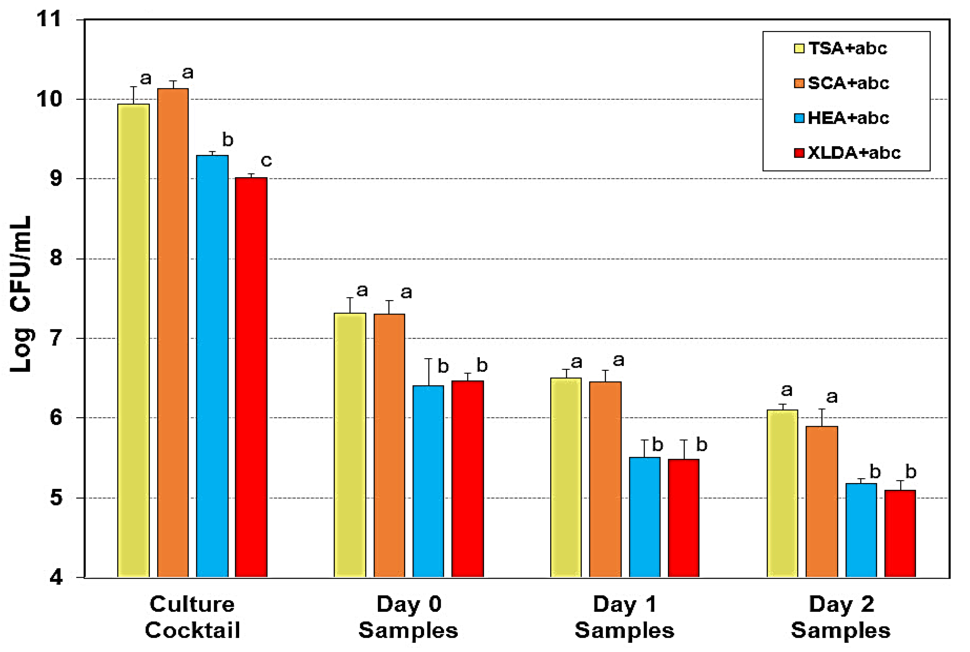 Preprints 175363 g003