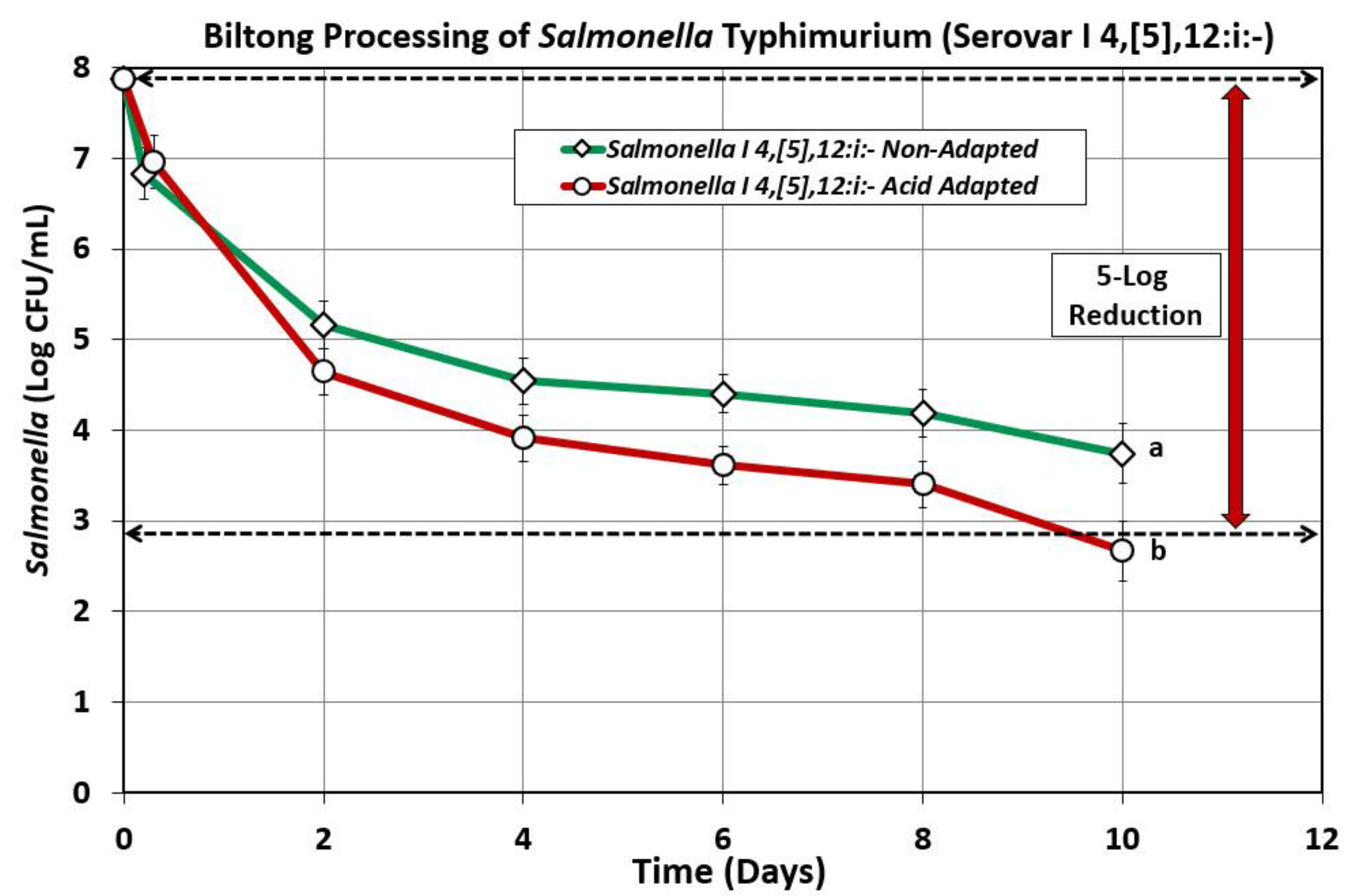 Preprints 175363 g004
