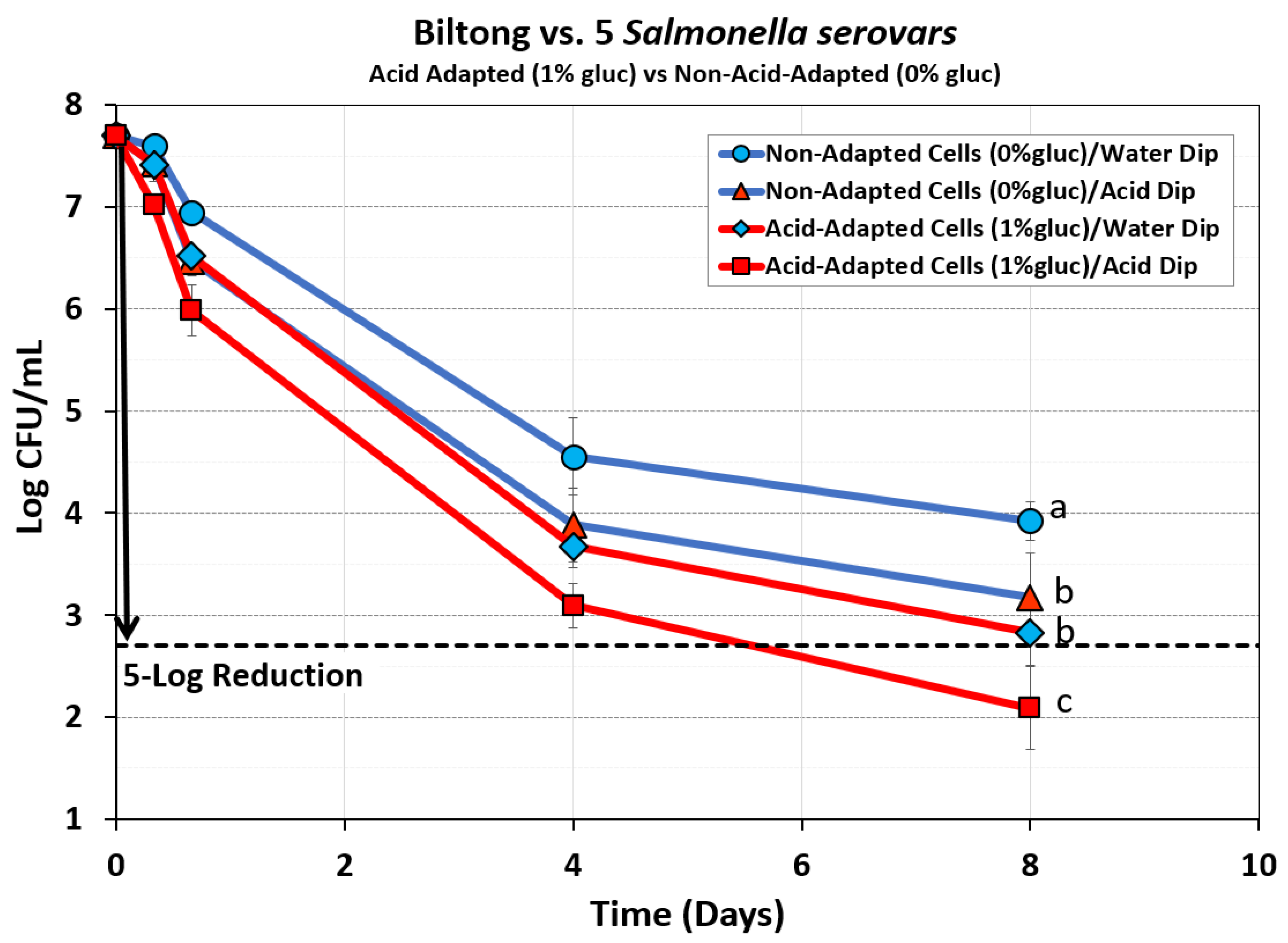 Preprints 175363 g005