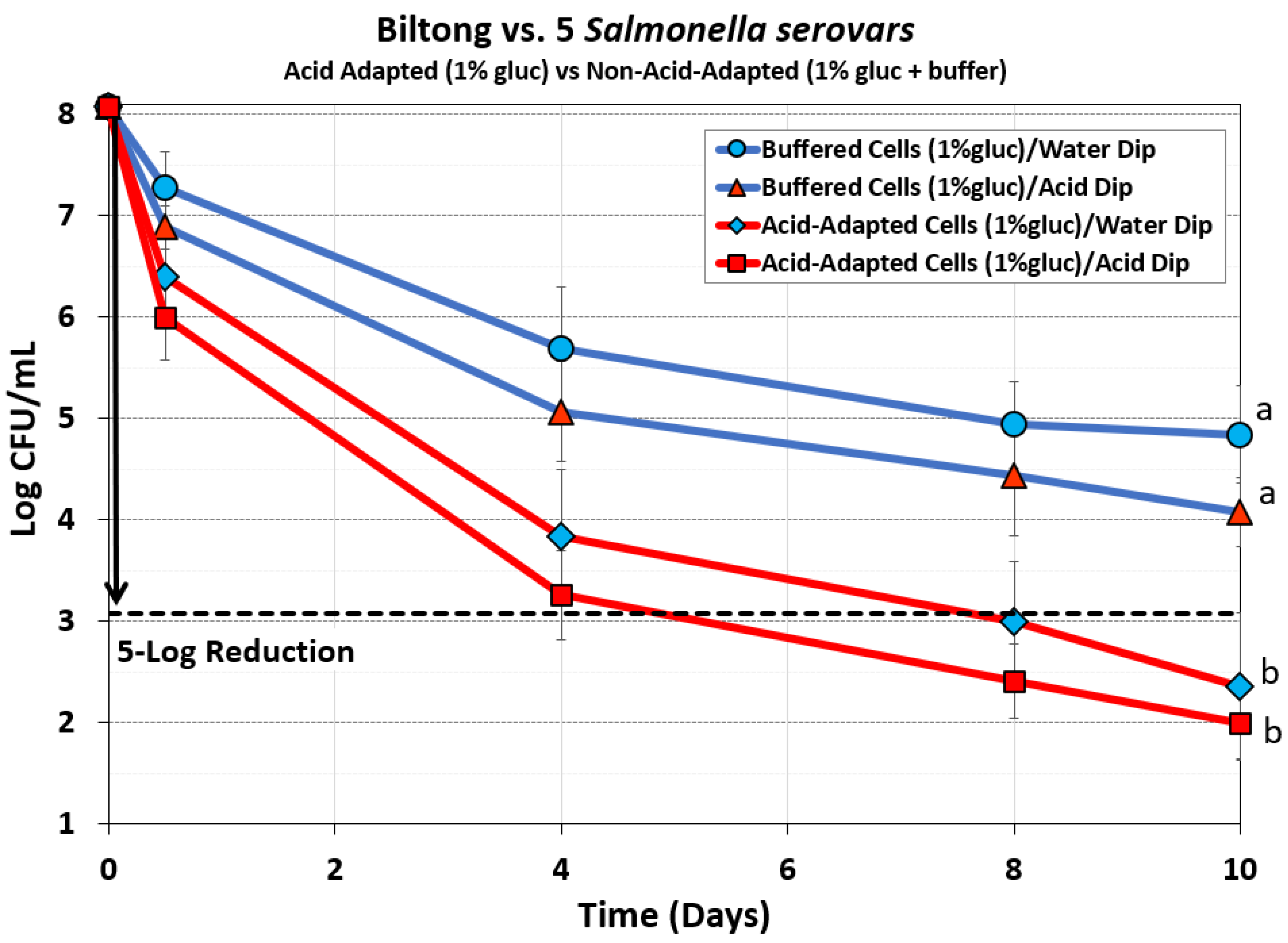 Preprints 175363 g006