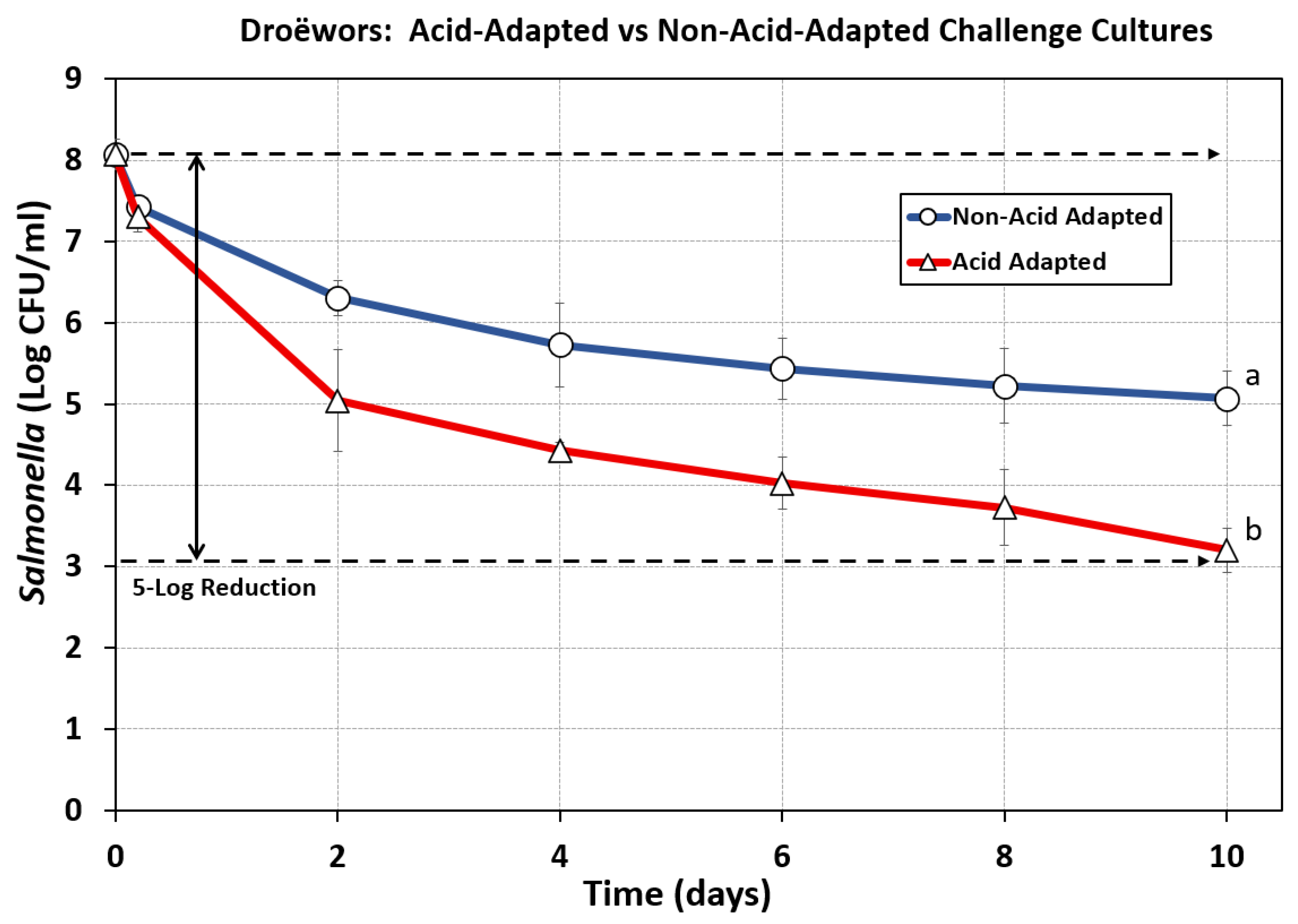 Preprints 175363 g007
