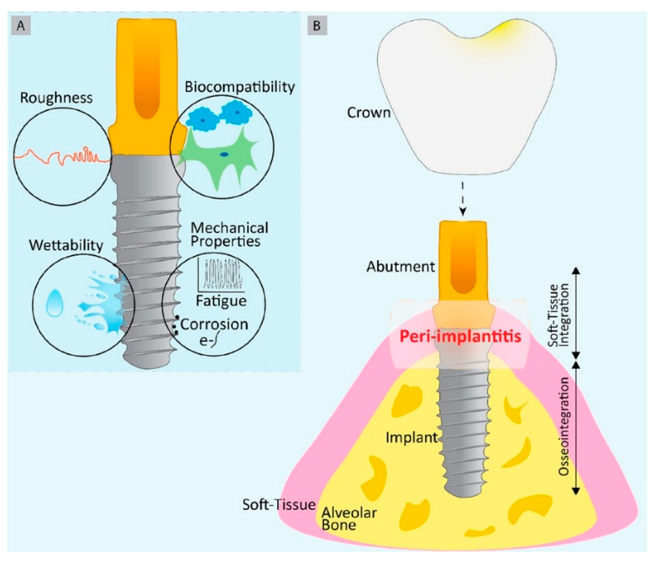 Preprints 174738 g003