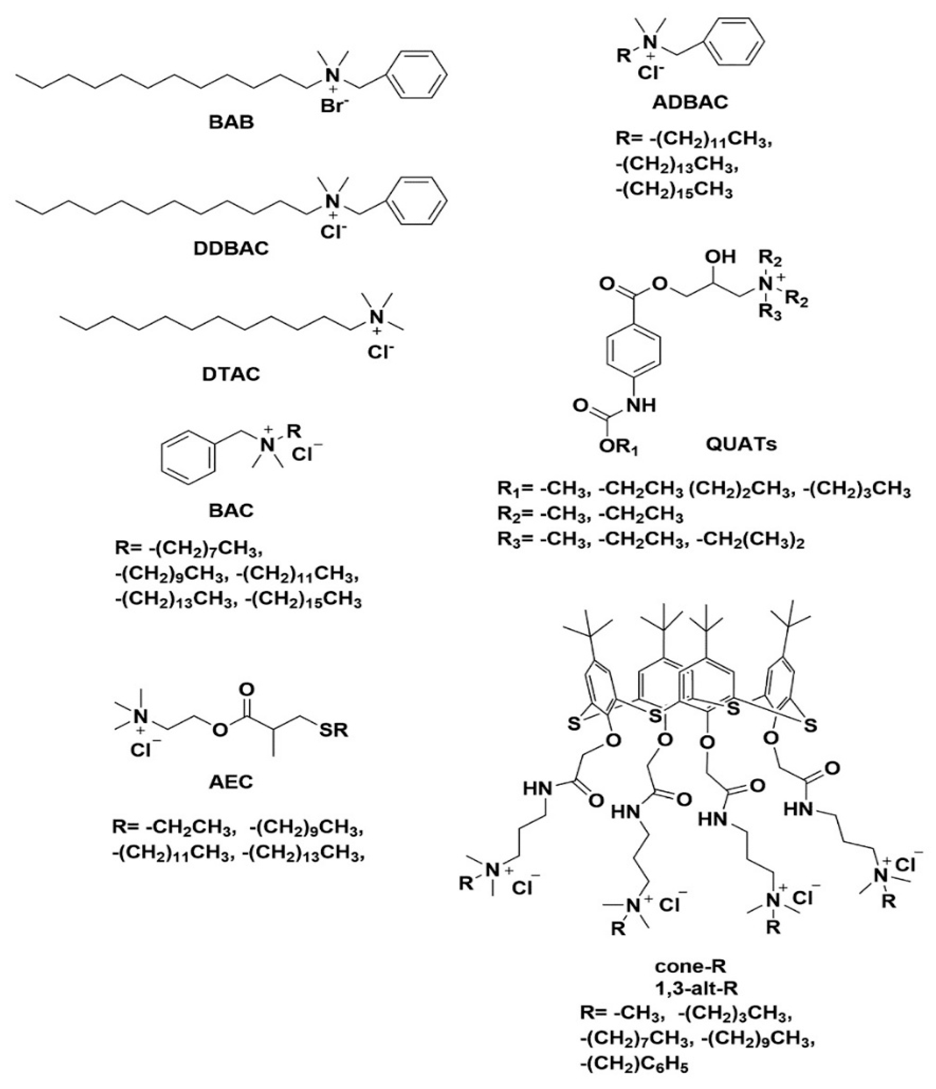 Preprints 174738 g007