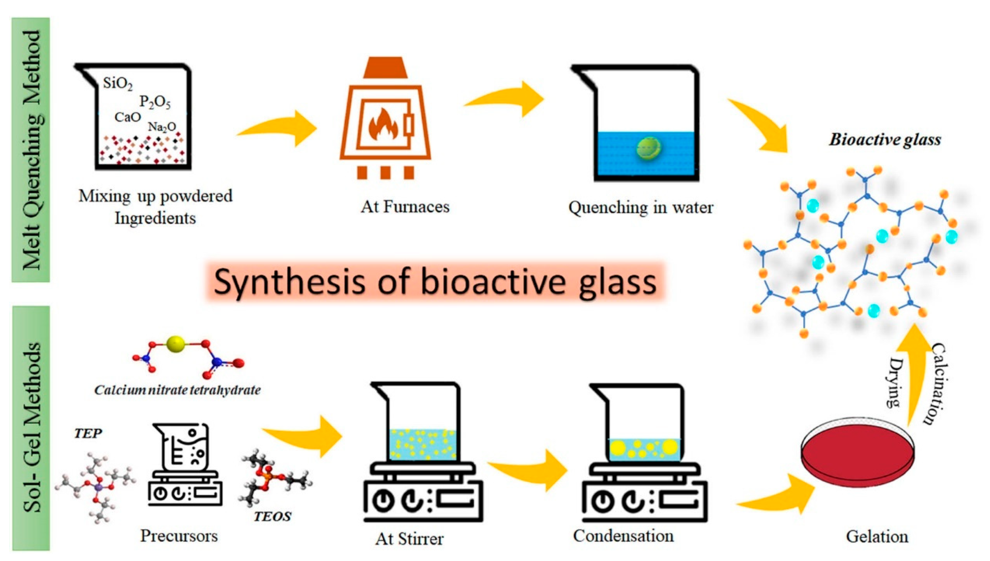 Preprints 174738 g011