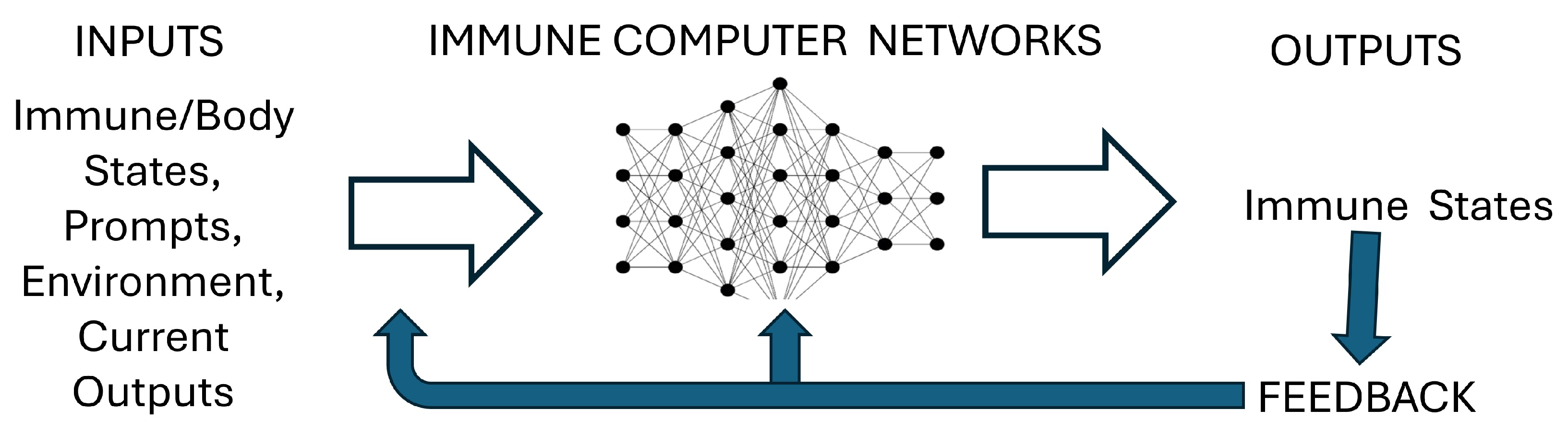 Preprints 158706 g001