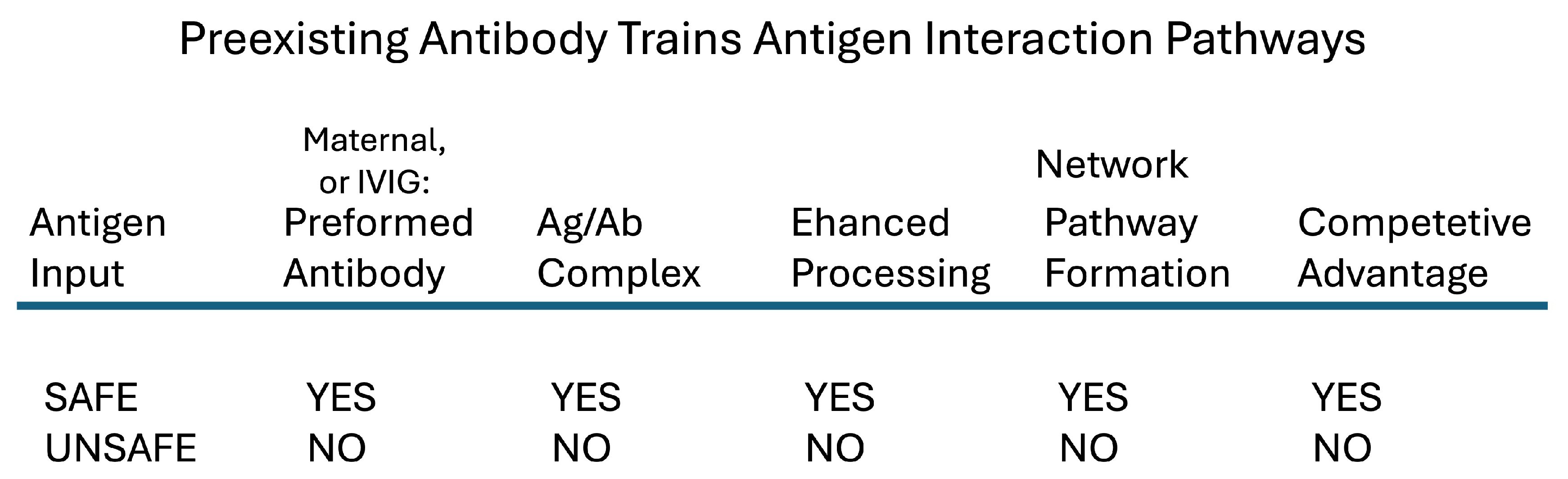 Preprints 158706 g003