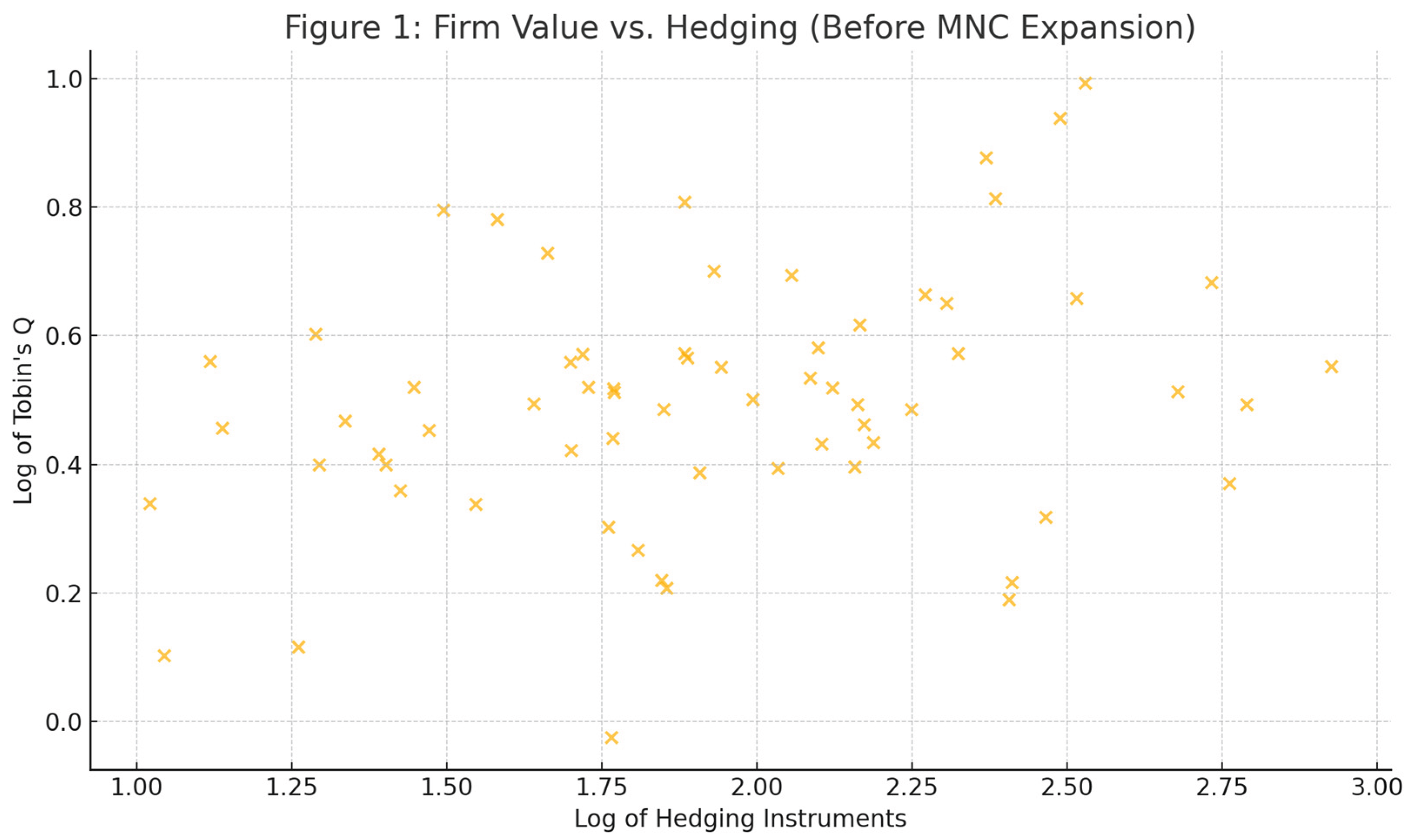 Preprints 182510 g001