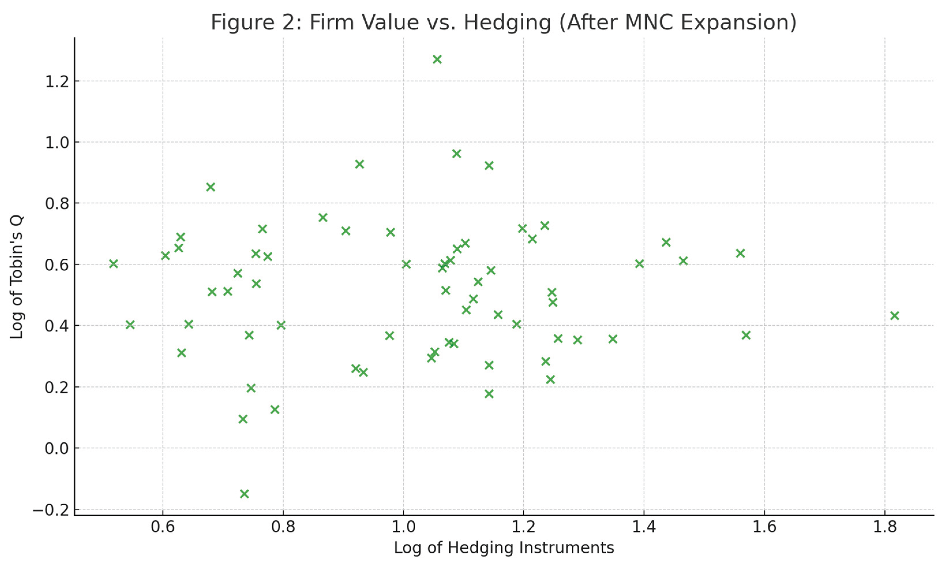 Preprints 182510 g002