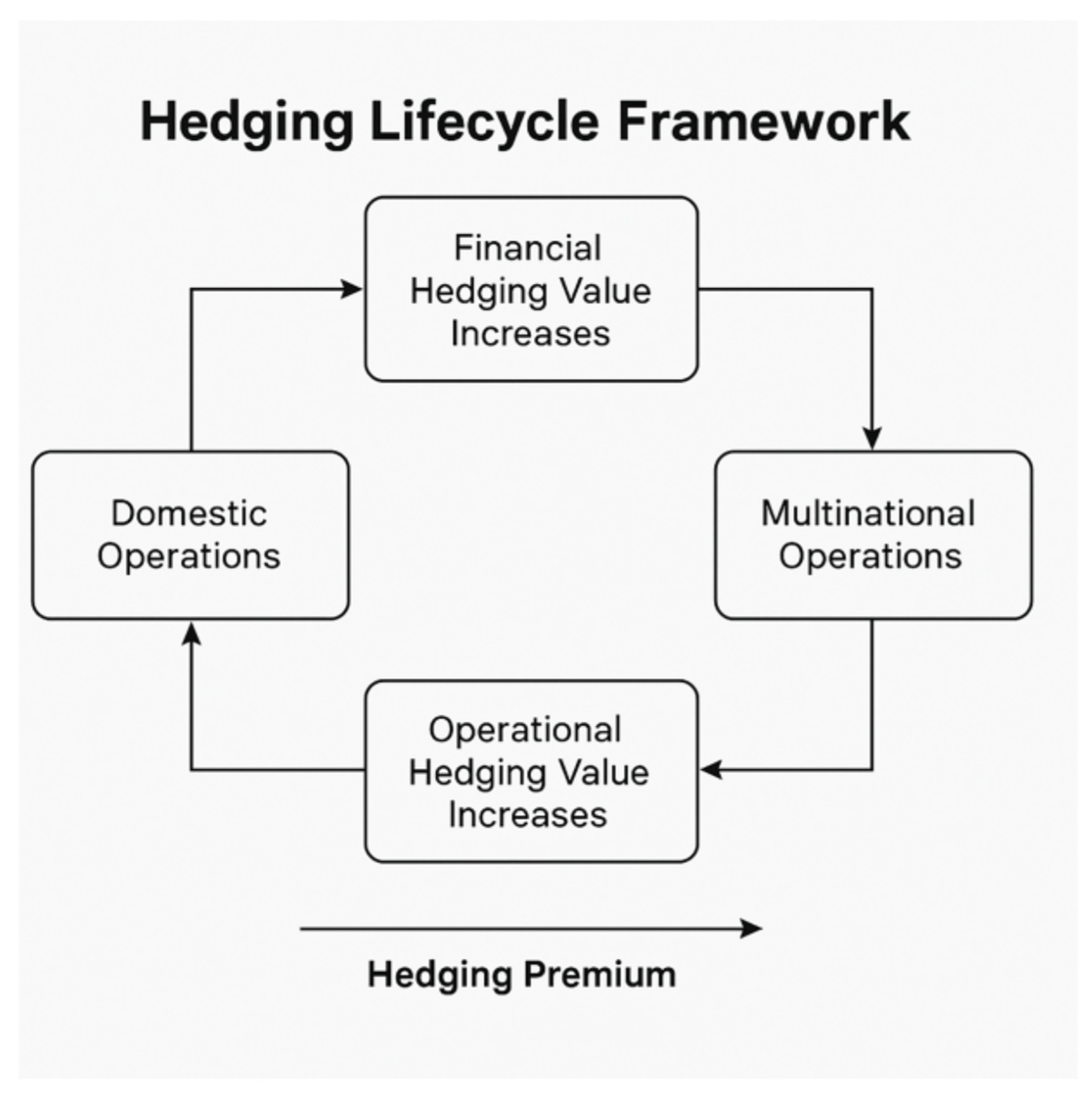 Preprints 182510 g003