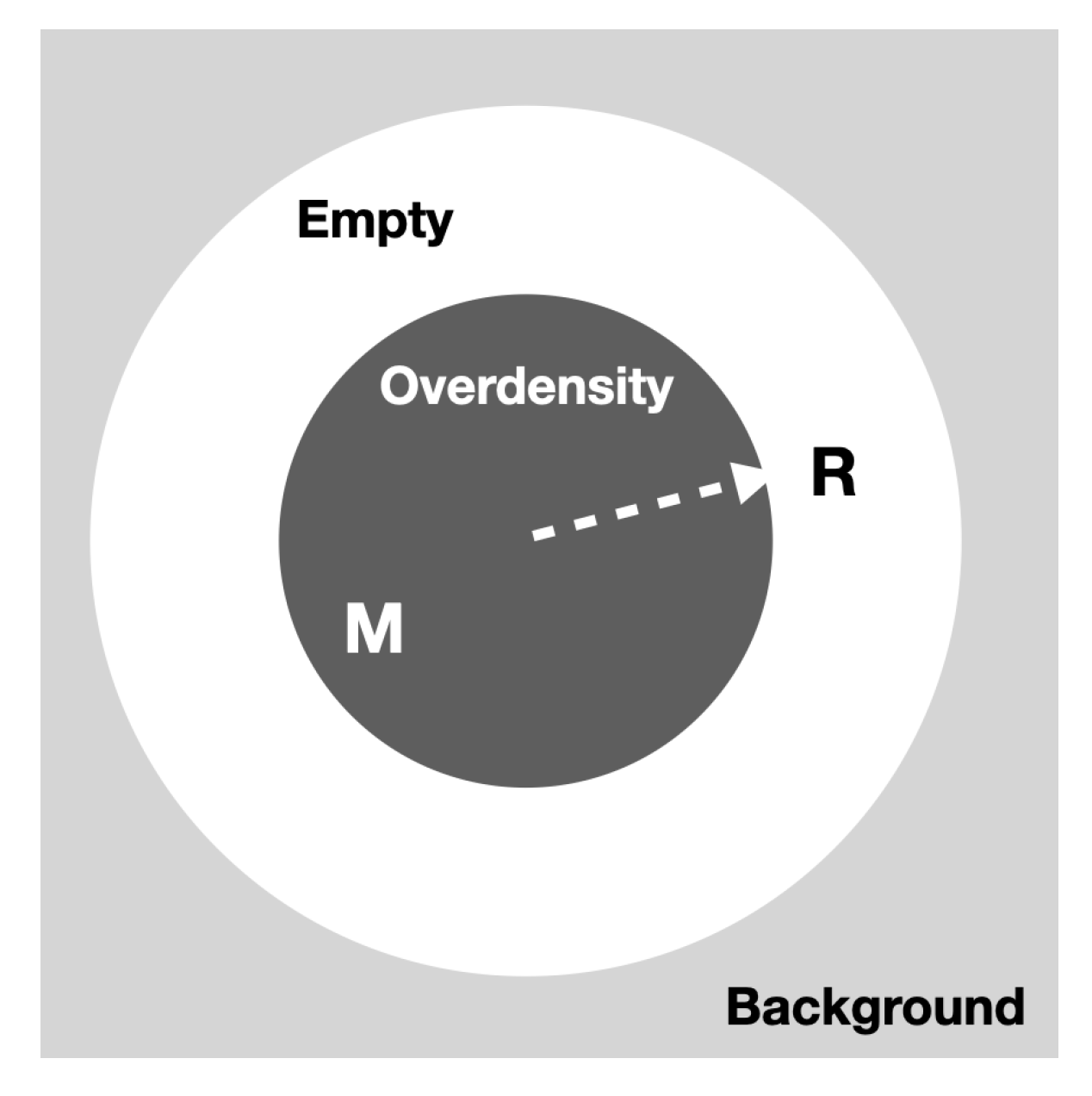 Preprints 153629 g001
