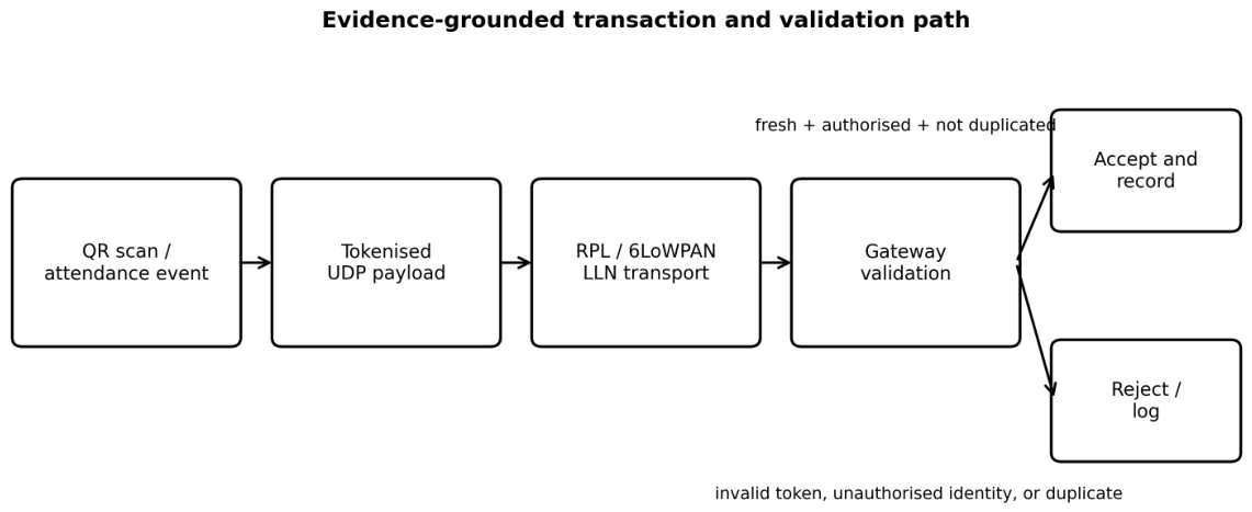 Preprints 234755 g003