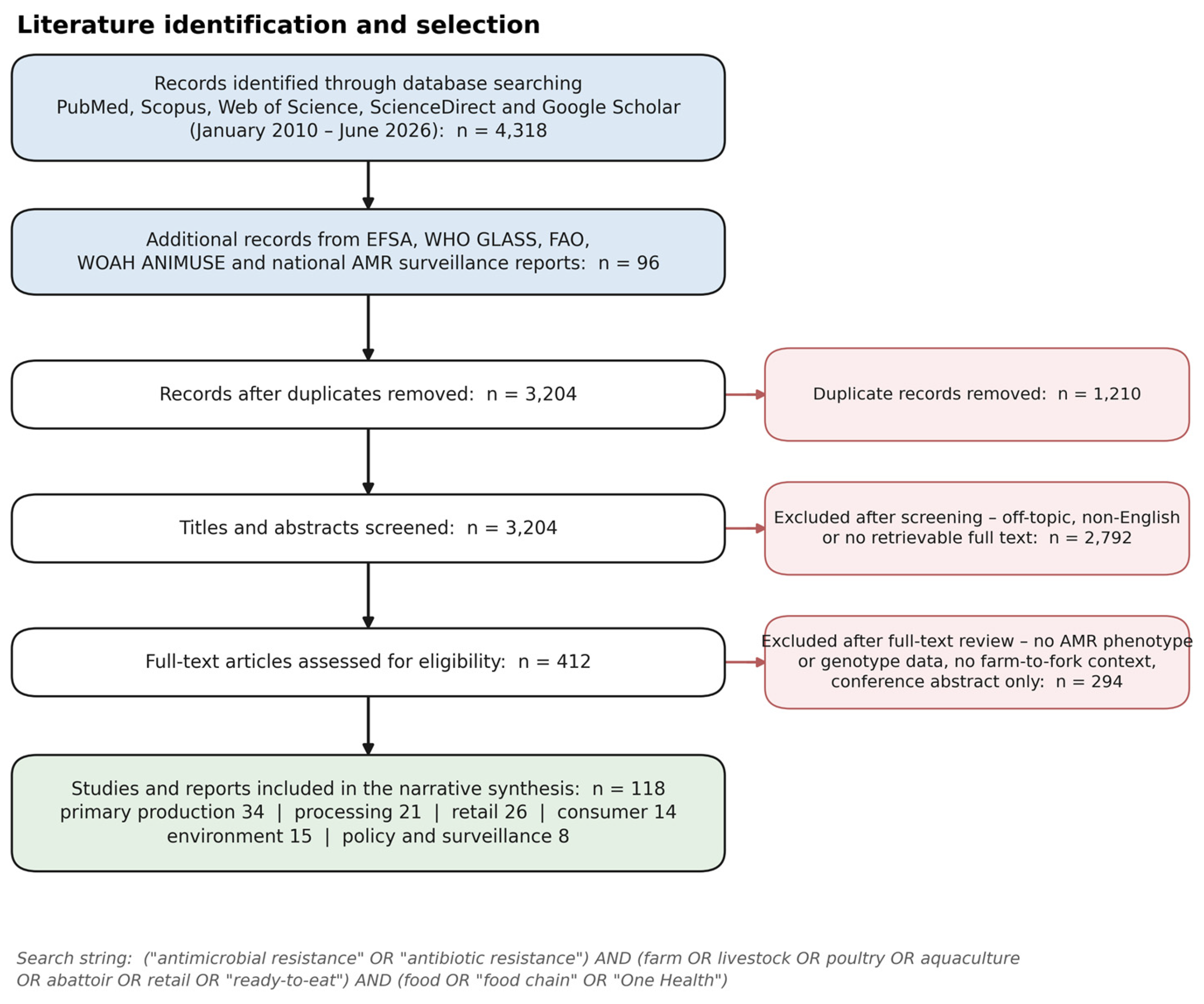 Preprints 230149 g003 Preprints 230149 g003