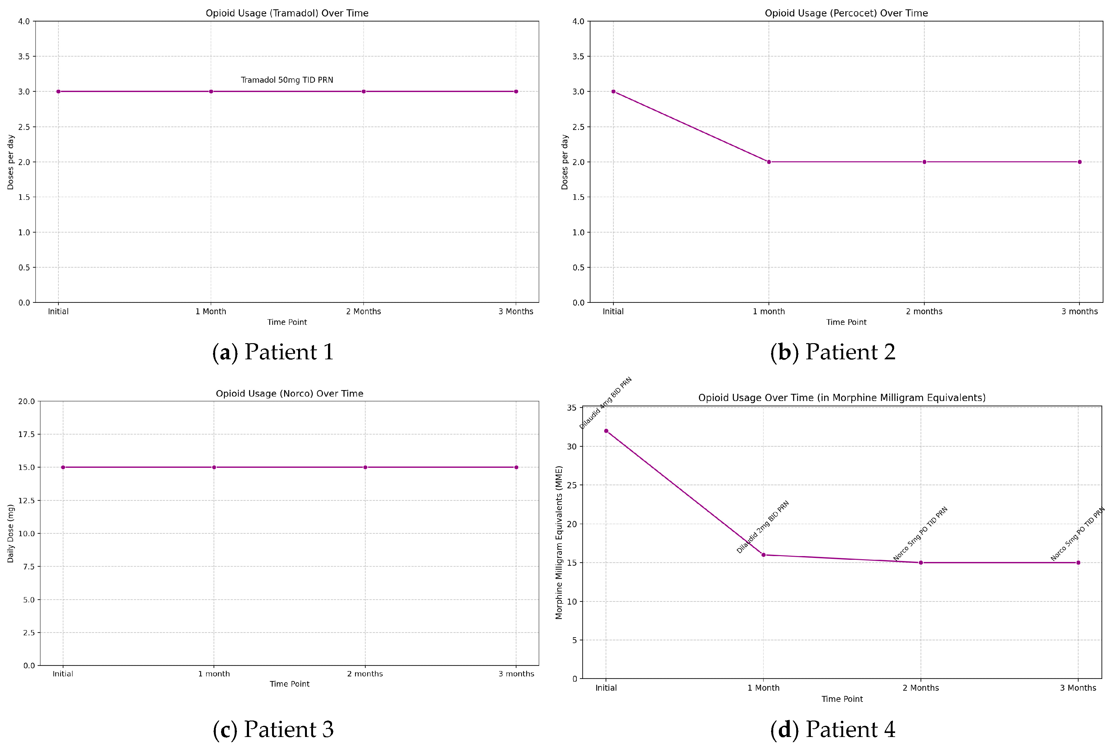 Preprints 153856 g002