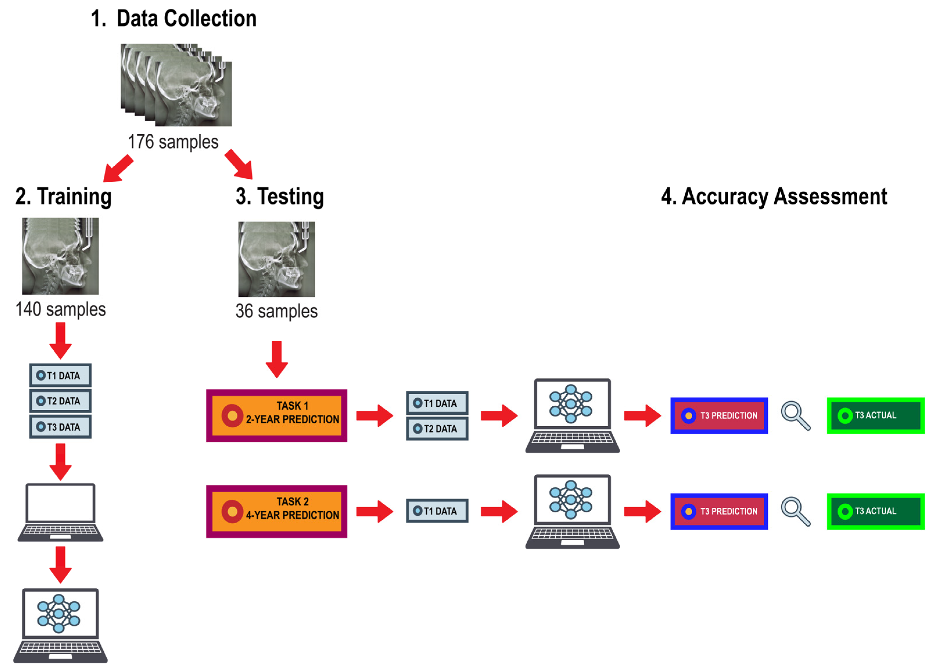 Preprints 78127 g002