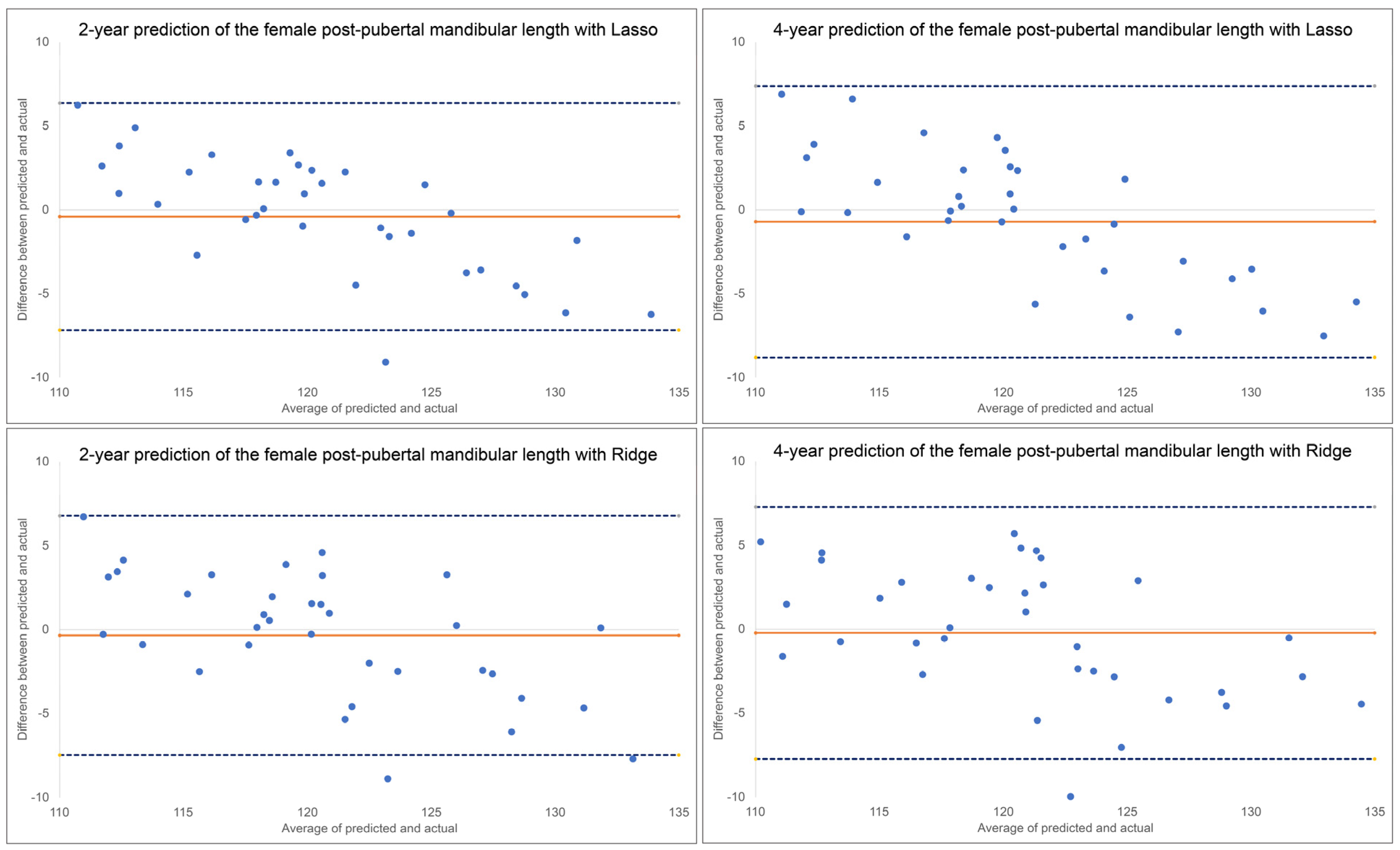 Preprints 78127 g003